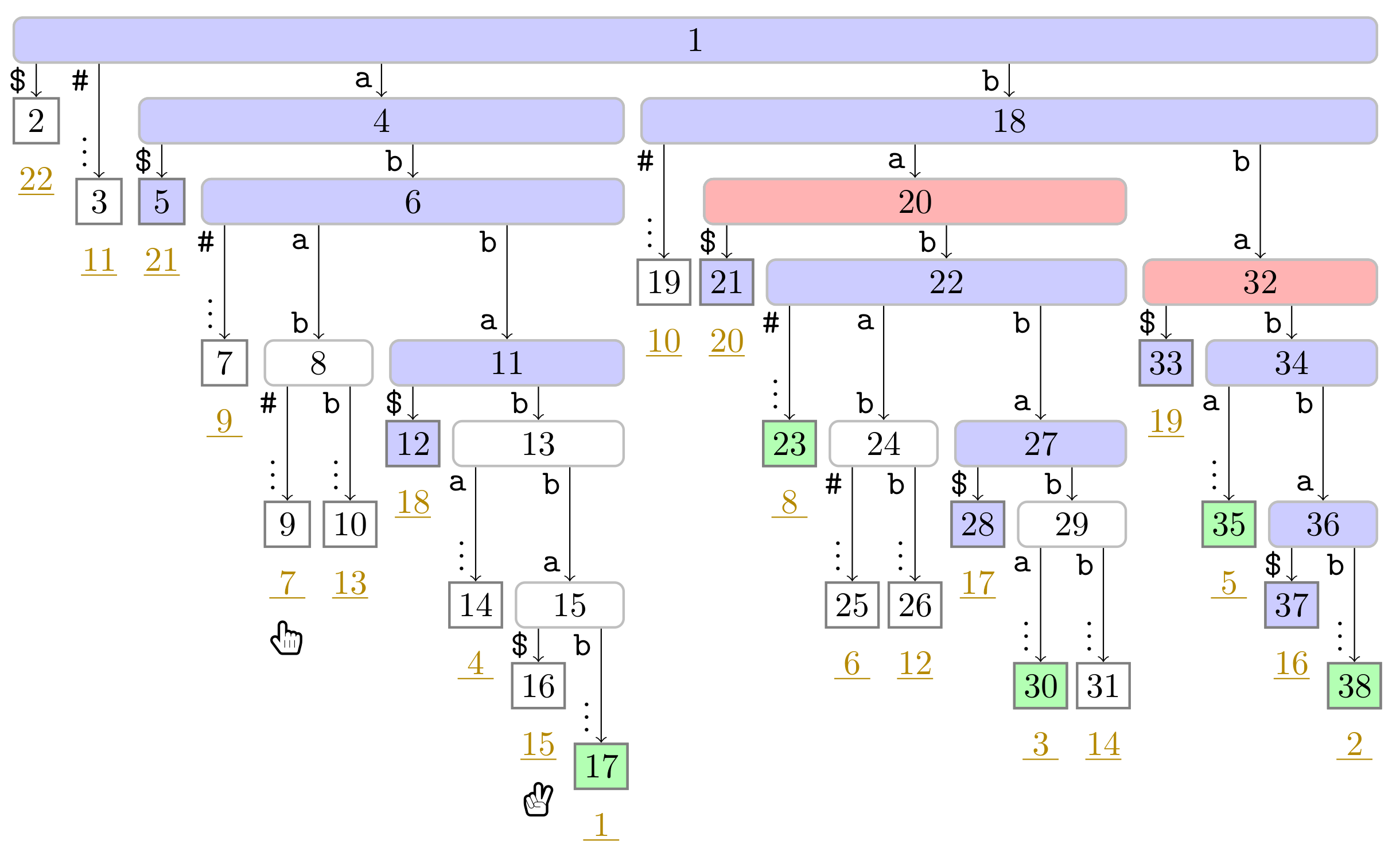 Algorithms 14 00161 g0a14