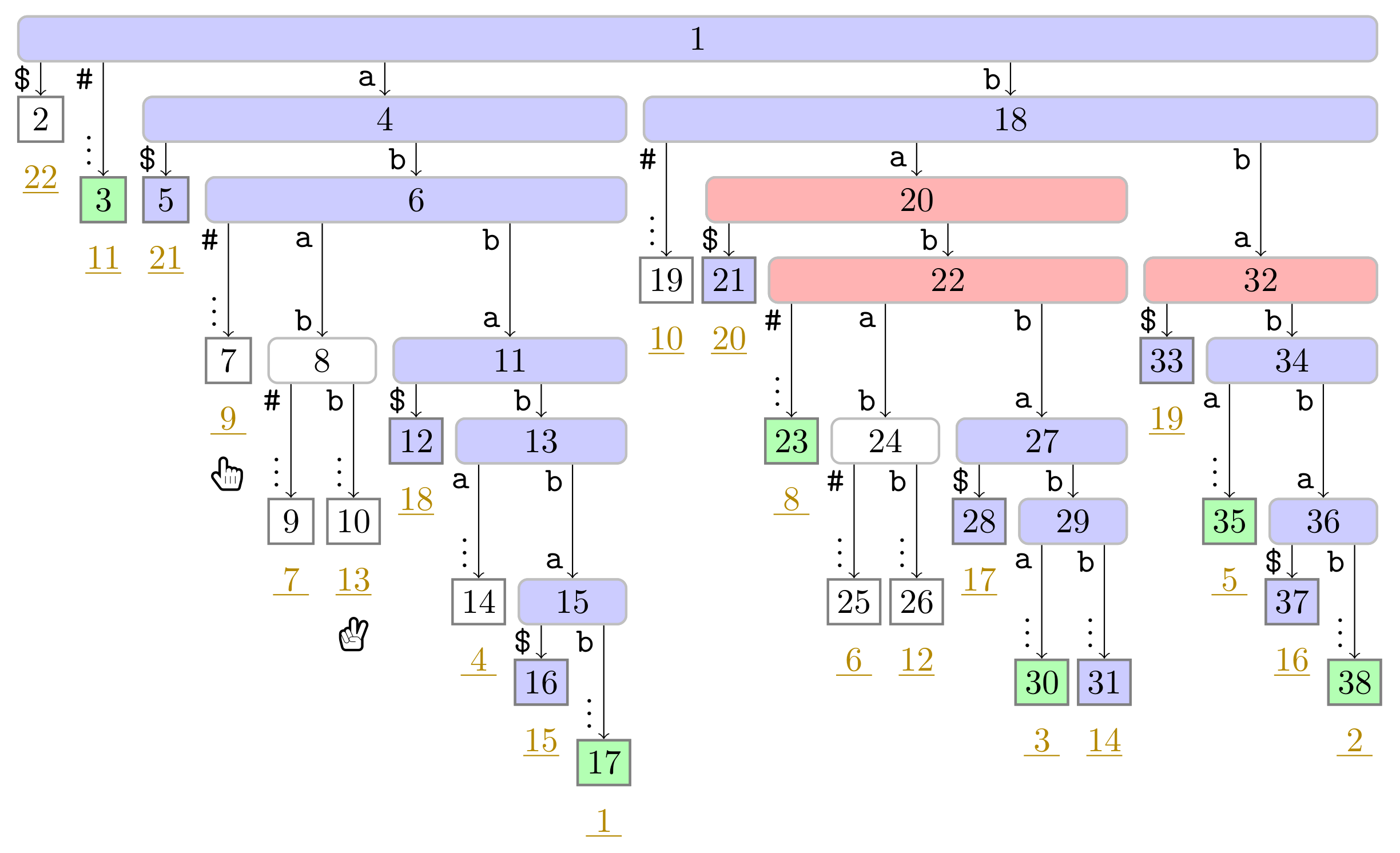 Algorithms 14 00161 g0a18