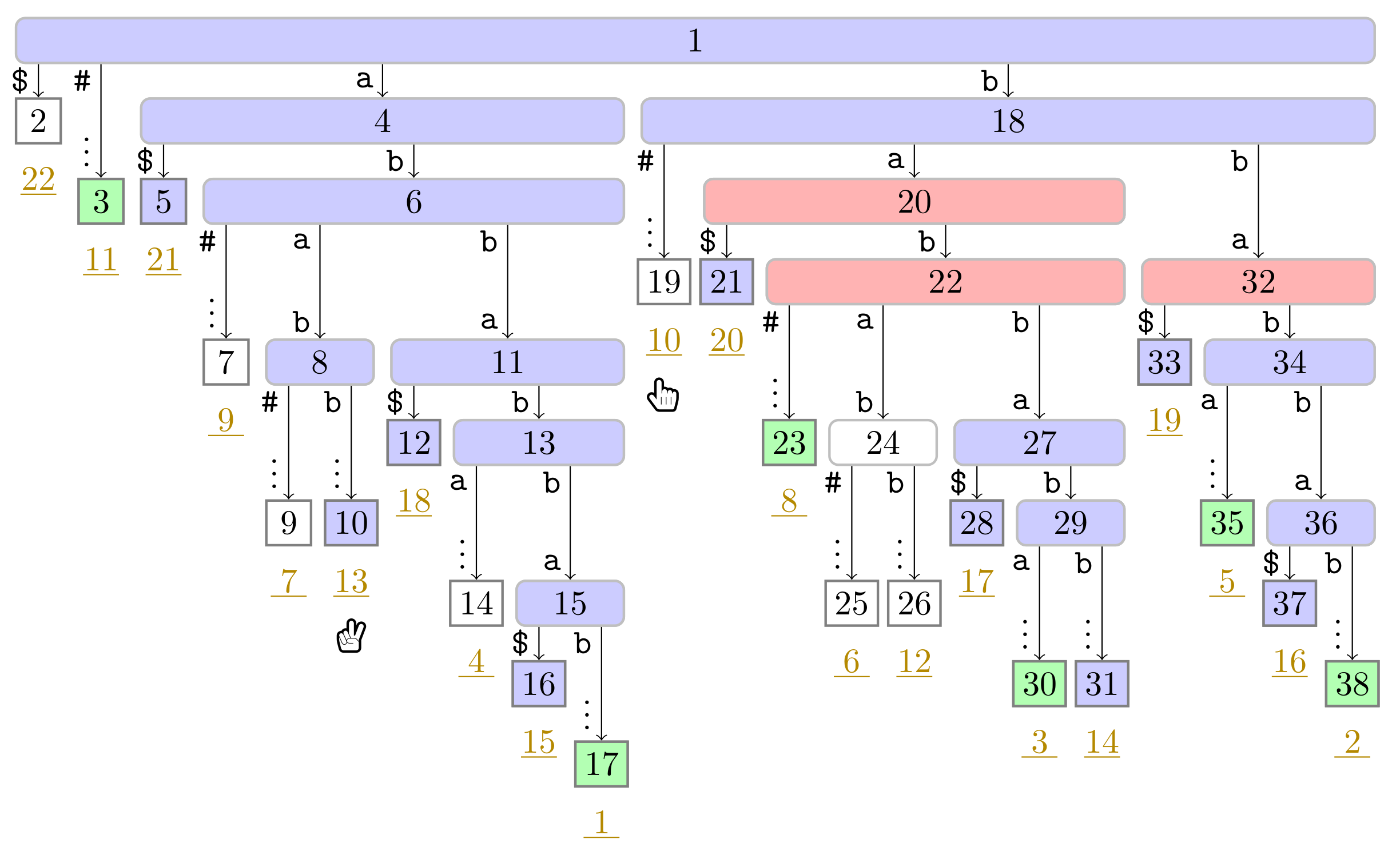 Algorithms 14 00161 g0a19