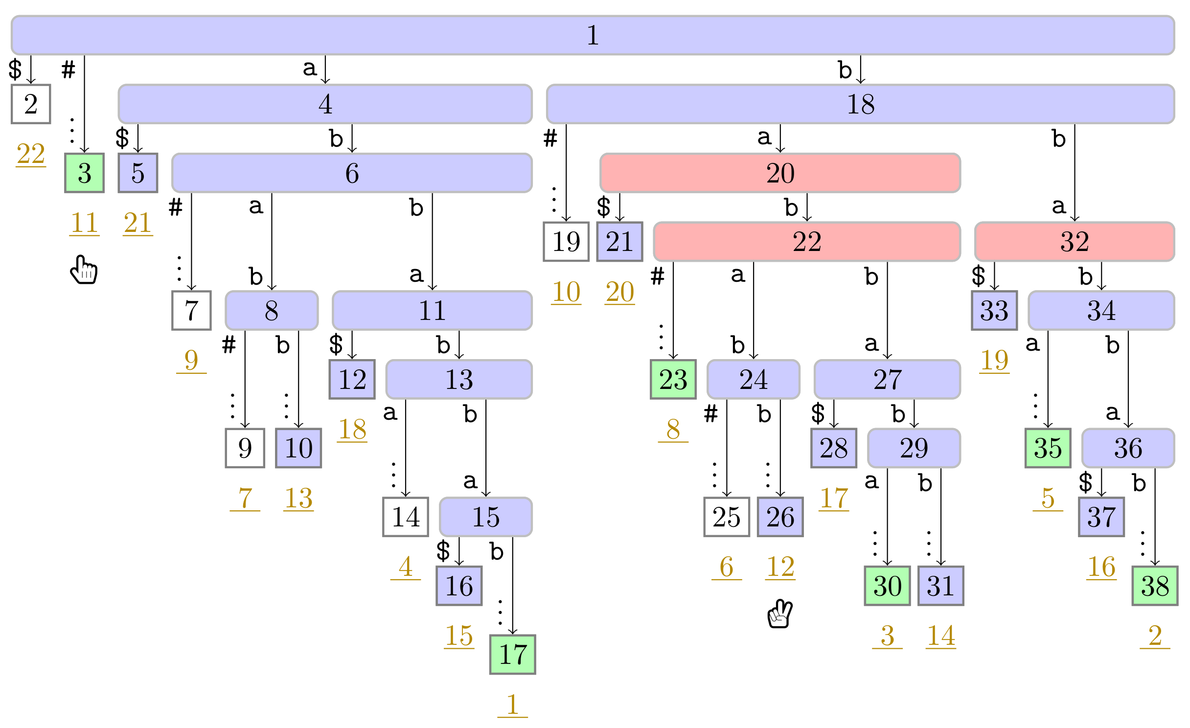 Algorithms 14 00161 g0a21