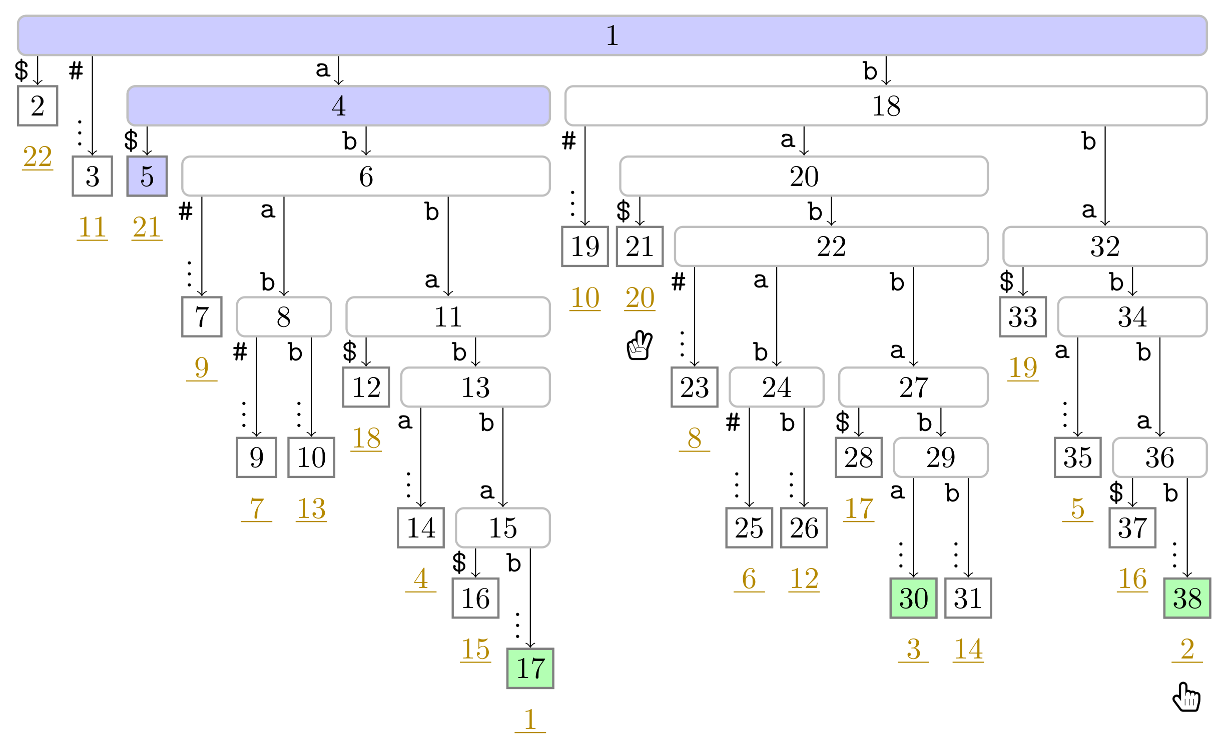 Algorithms 14 00161 g0a4