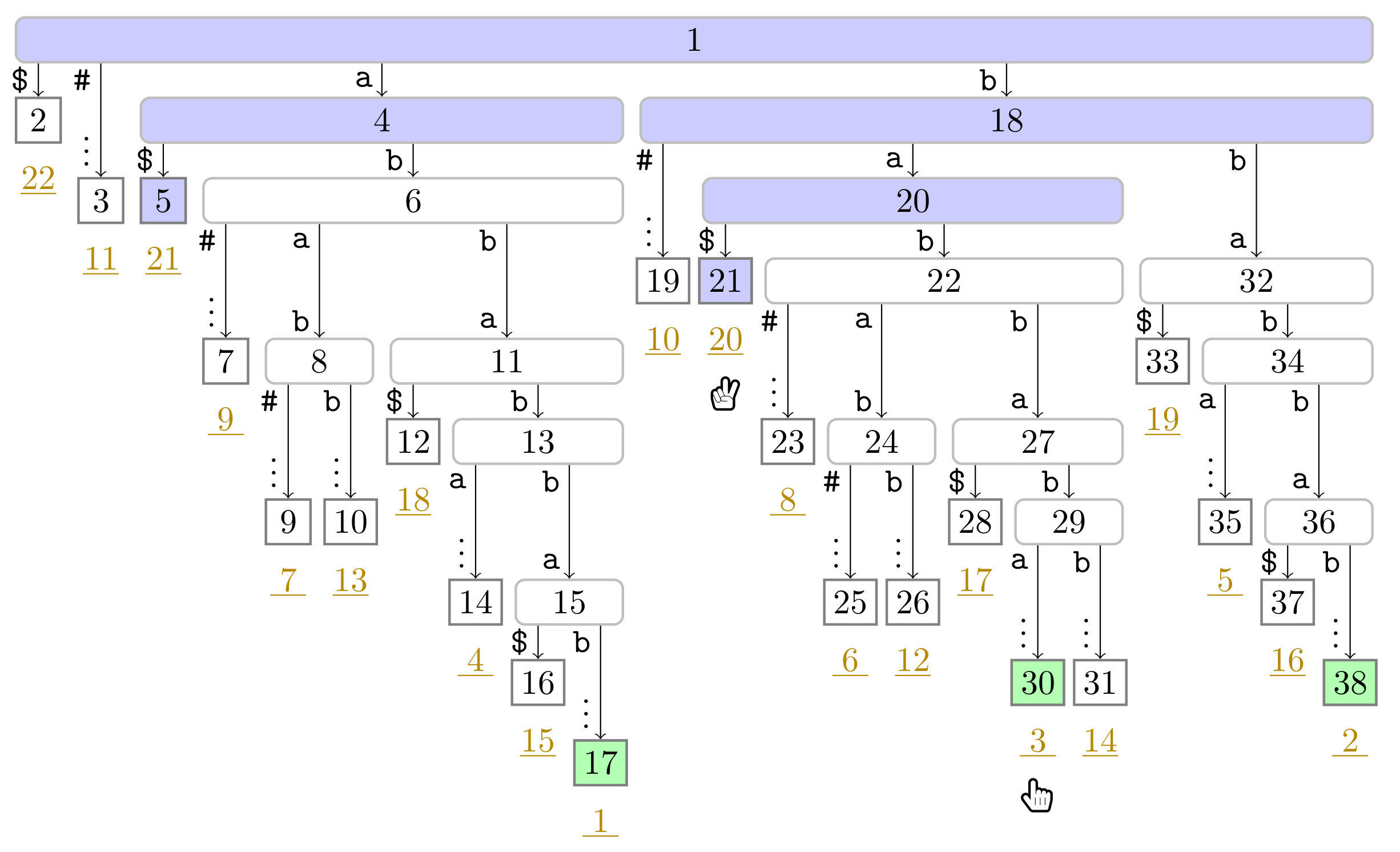 Algorithms 14 00161 g0a5