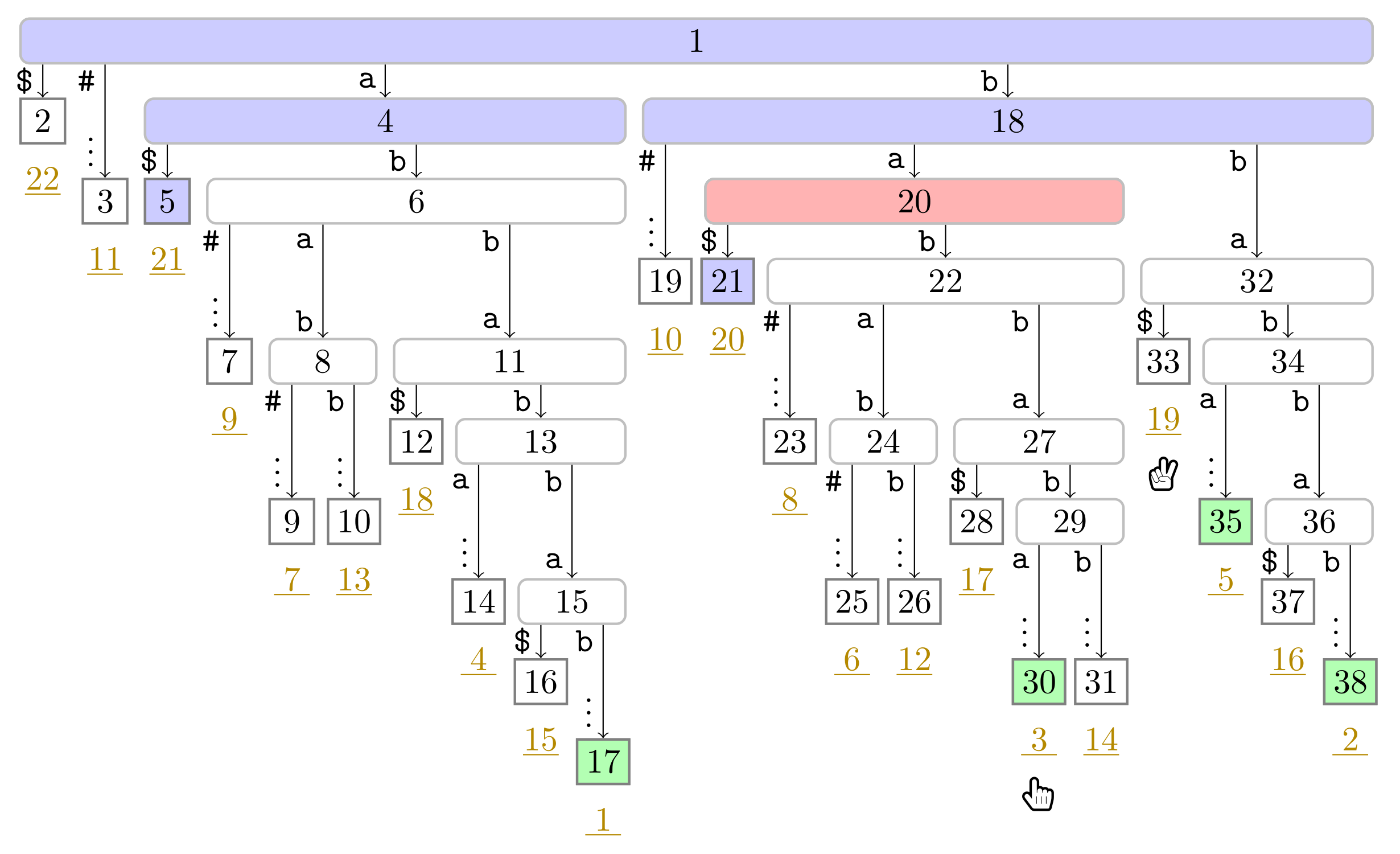 Algorithms 14 00161 g0a6