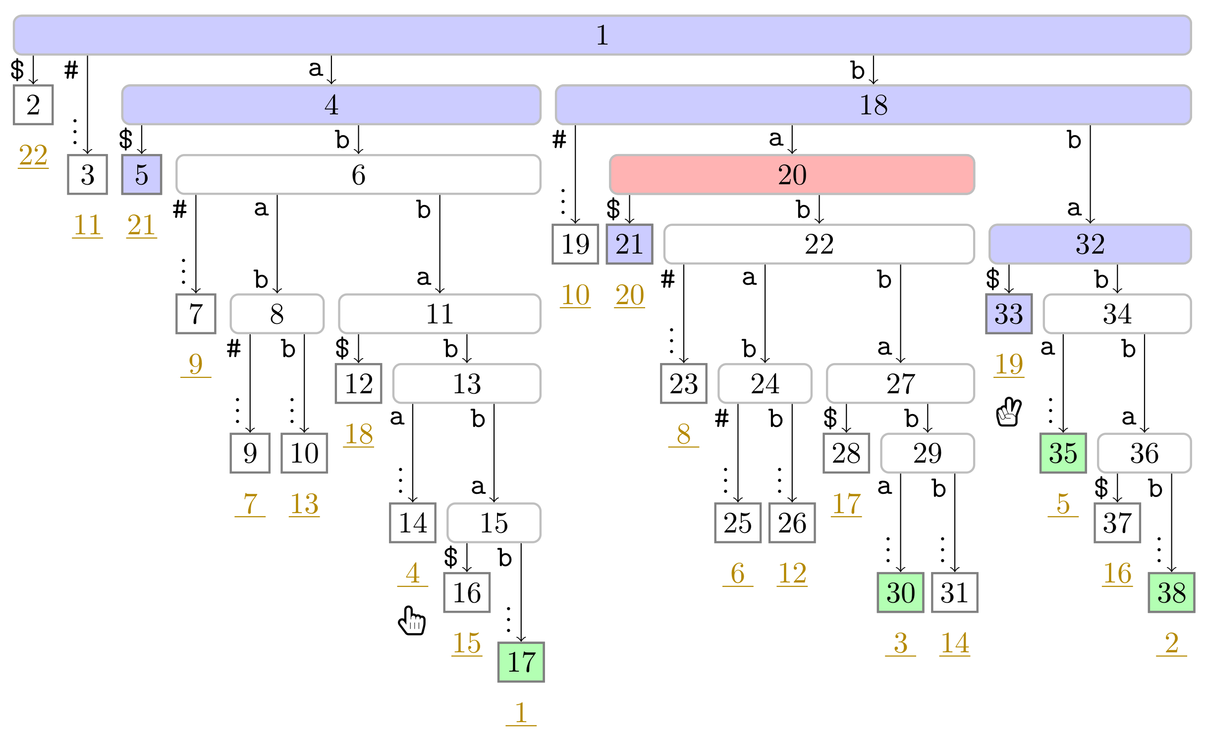 Algorithms 14 00161 g0a7