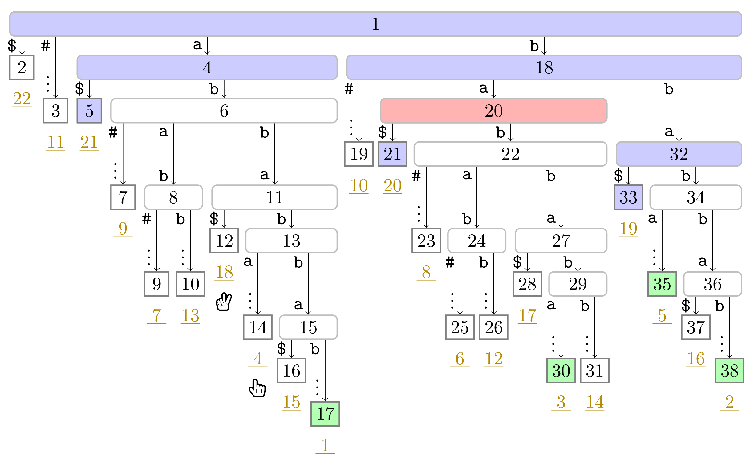 Algorithms 14 00161 g0a8