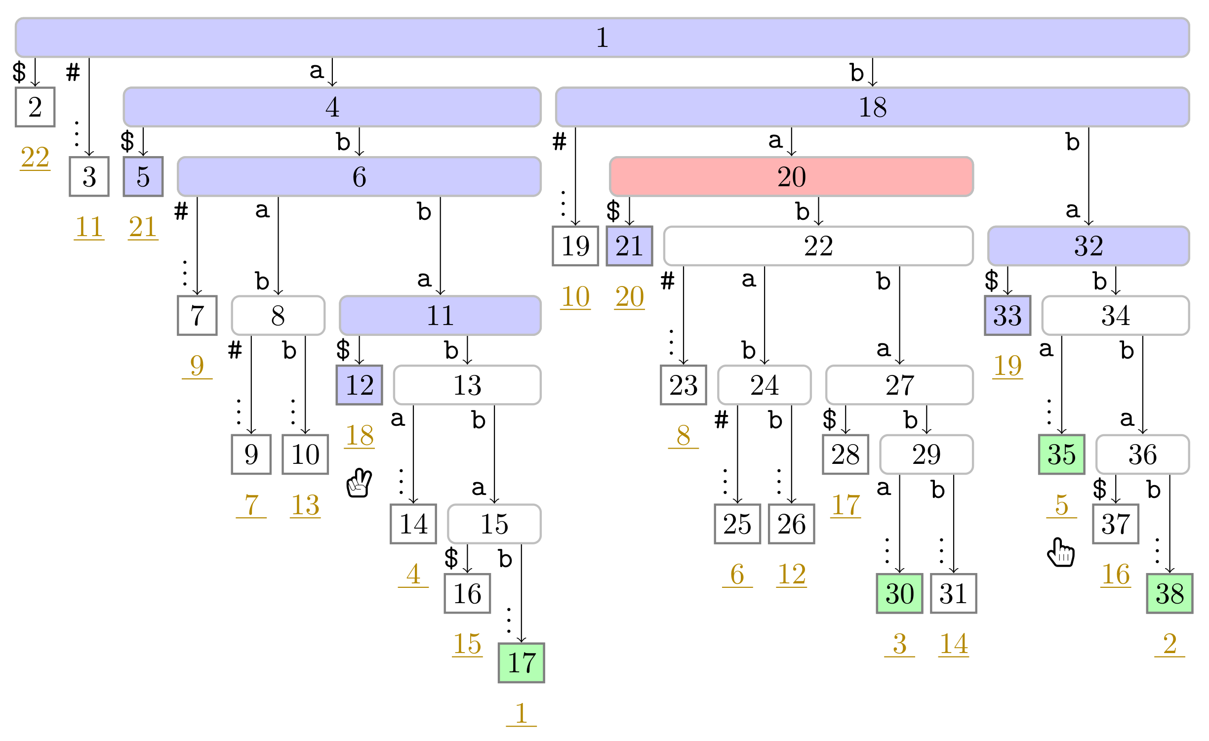 Algorithms 14 00161 g0a9