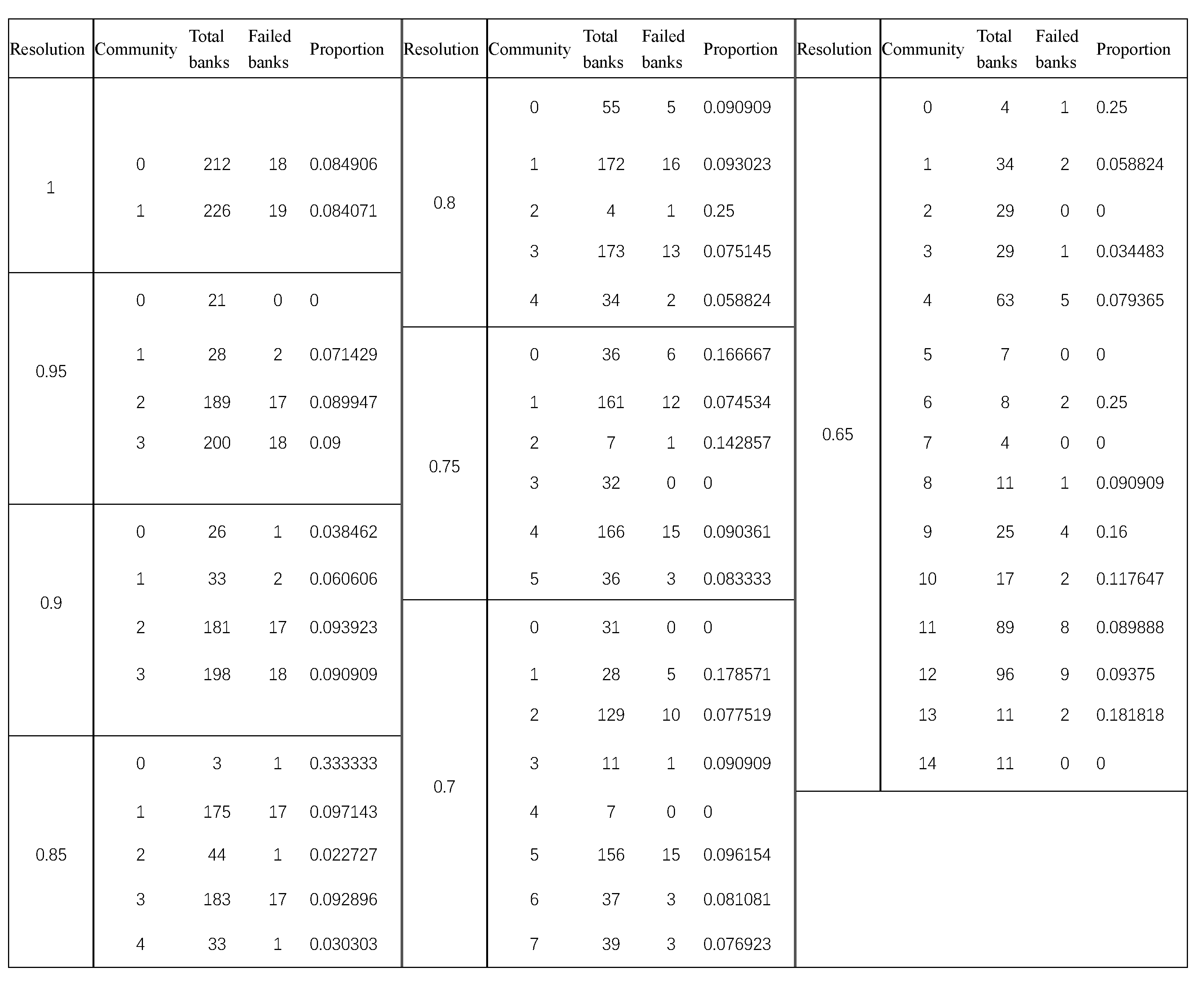Algorithms 14 00162 g007