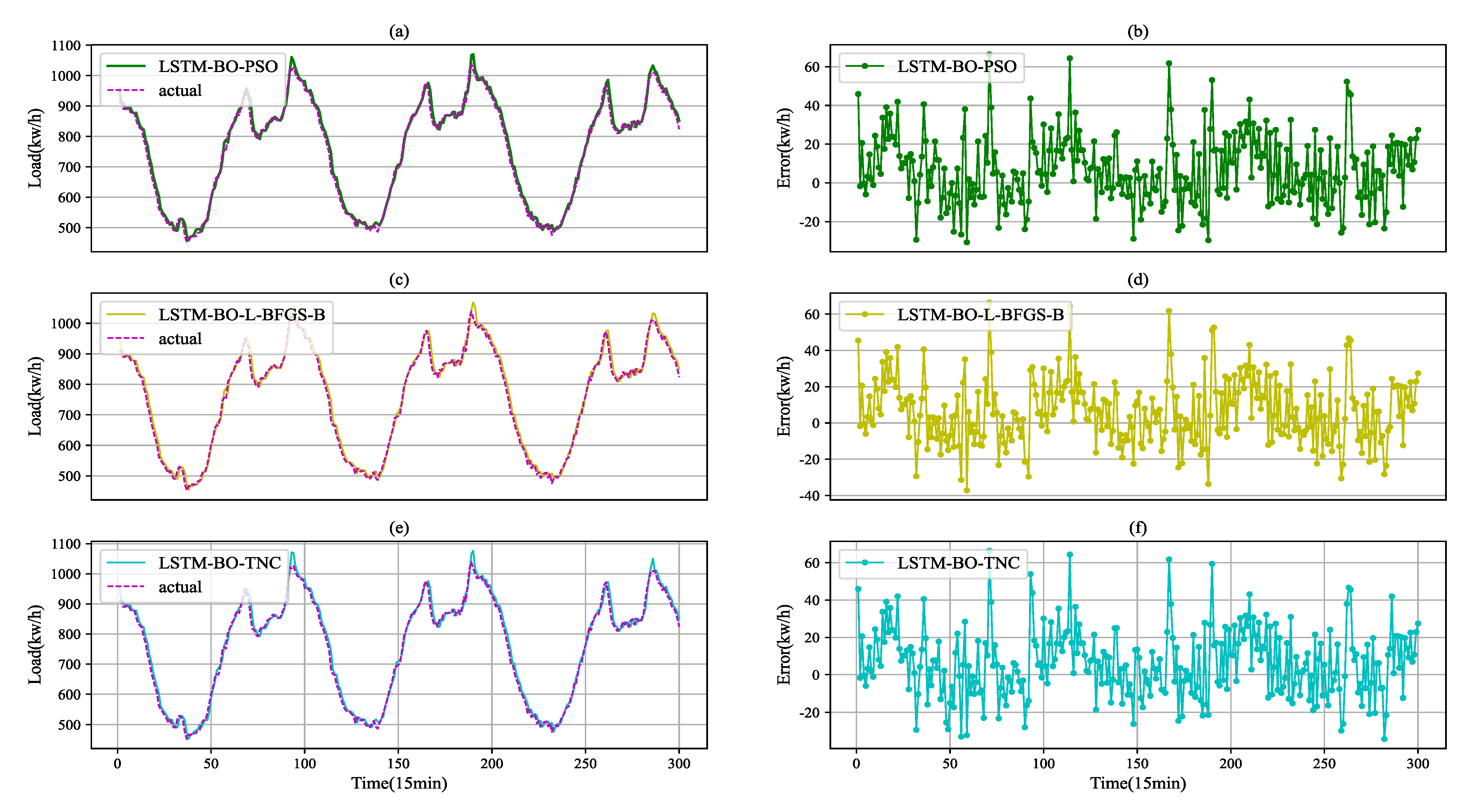 Algorithms 14 00163 g007