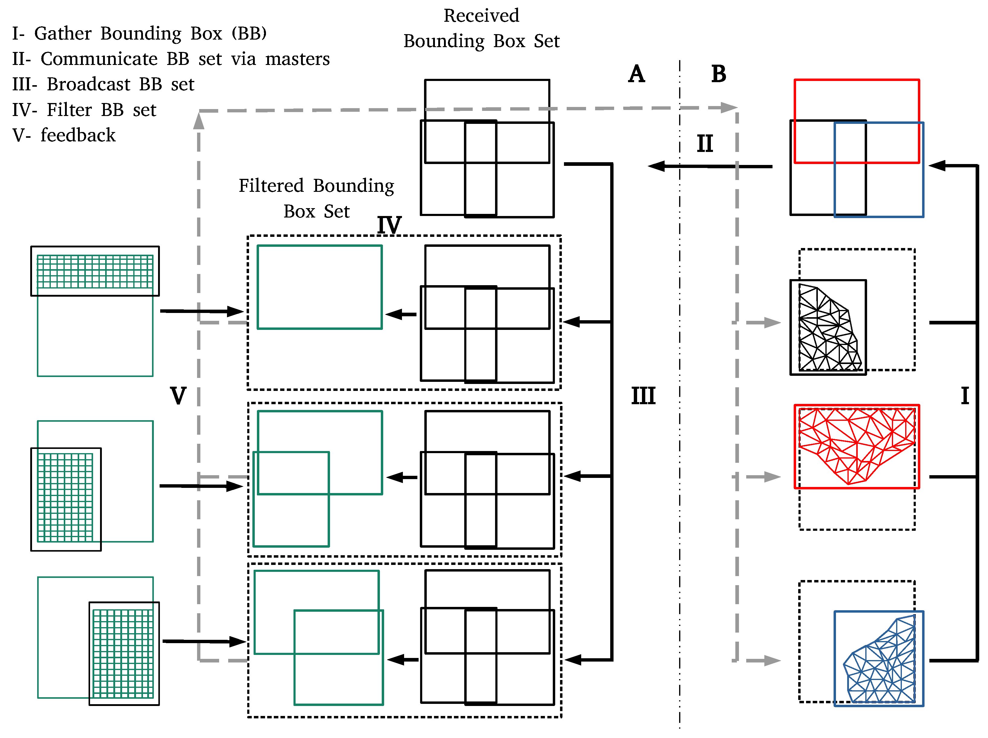 Algorithms 14 00166 g001