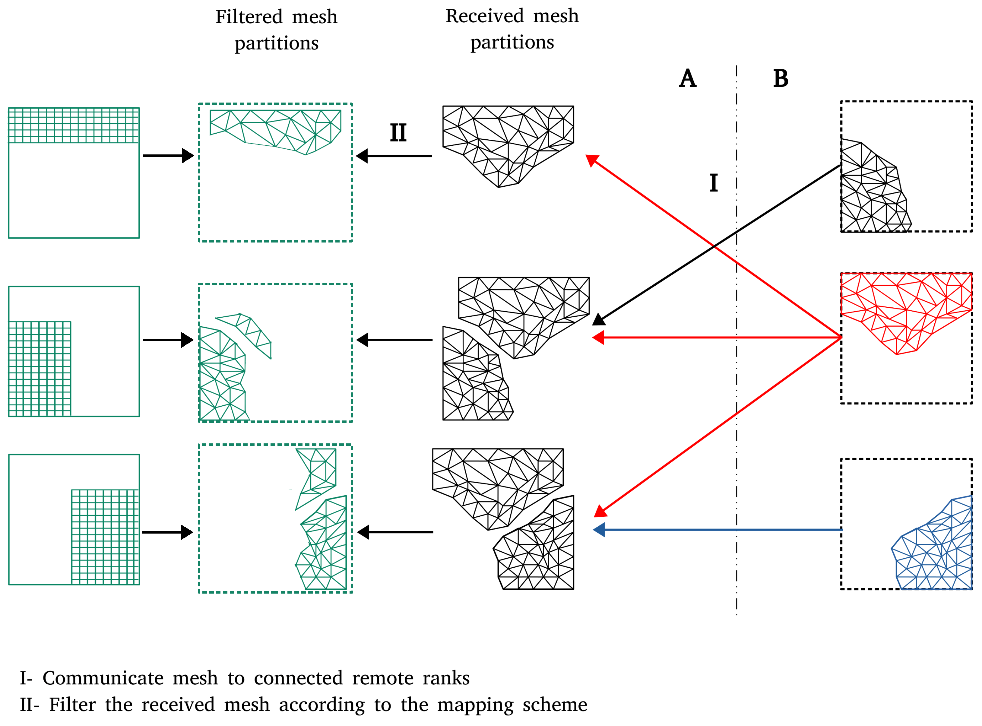 Algorithms 14 00166 g002