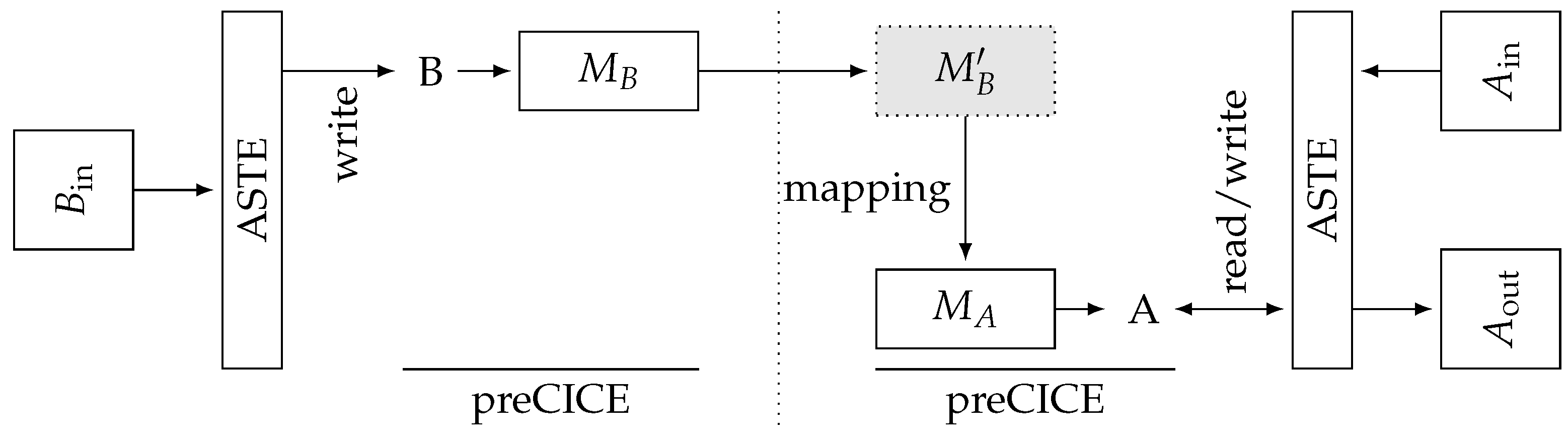 Algorithms 14 00166 g006