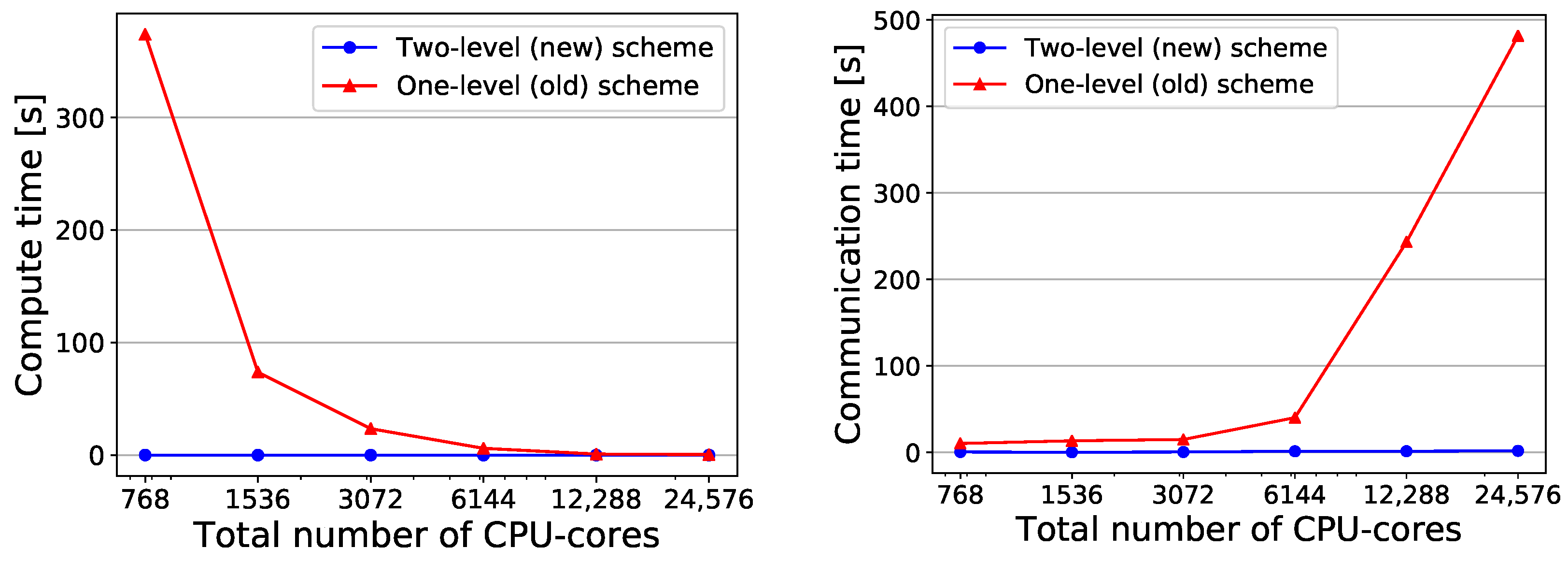 Algorithms 14 00166 g008