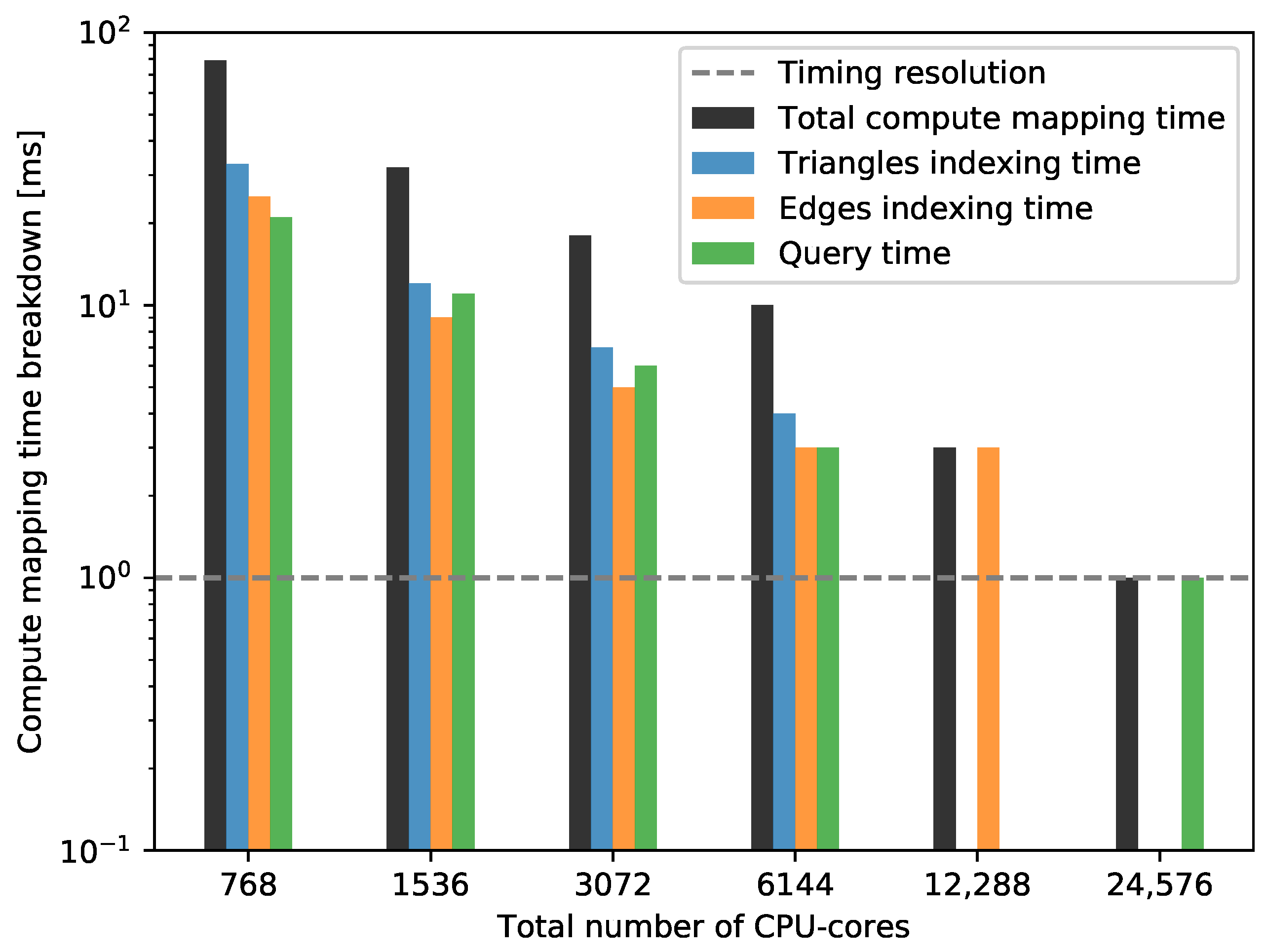 Algorithms 14 00166 g009
