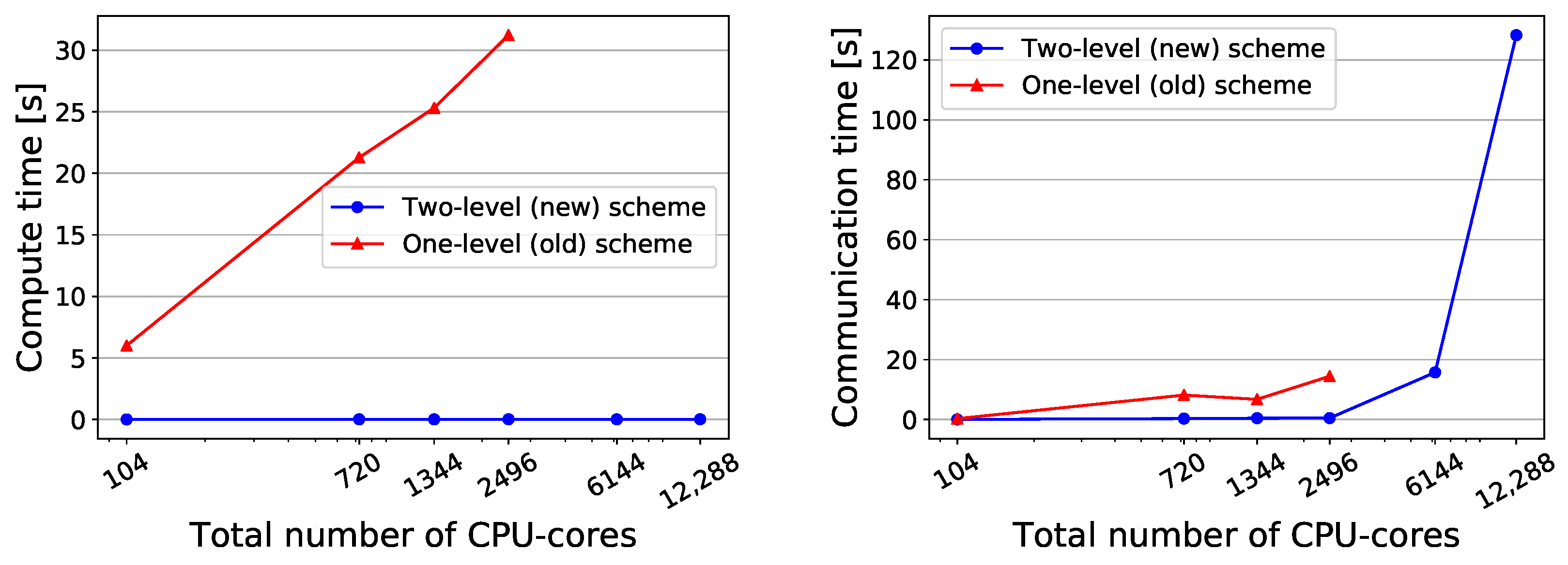 Algorithms 14 00166 g014