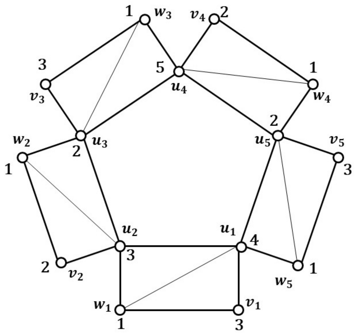 Algorithms 14 00167 g001