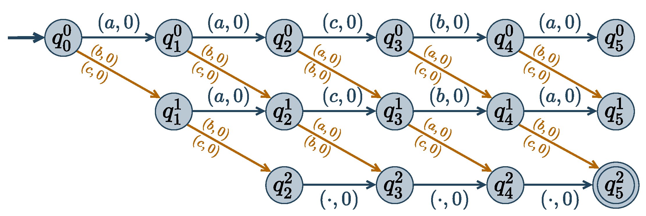 Algorithms 14 00168 g003