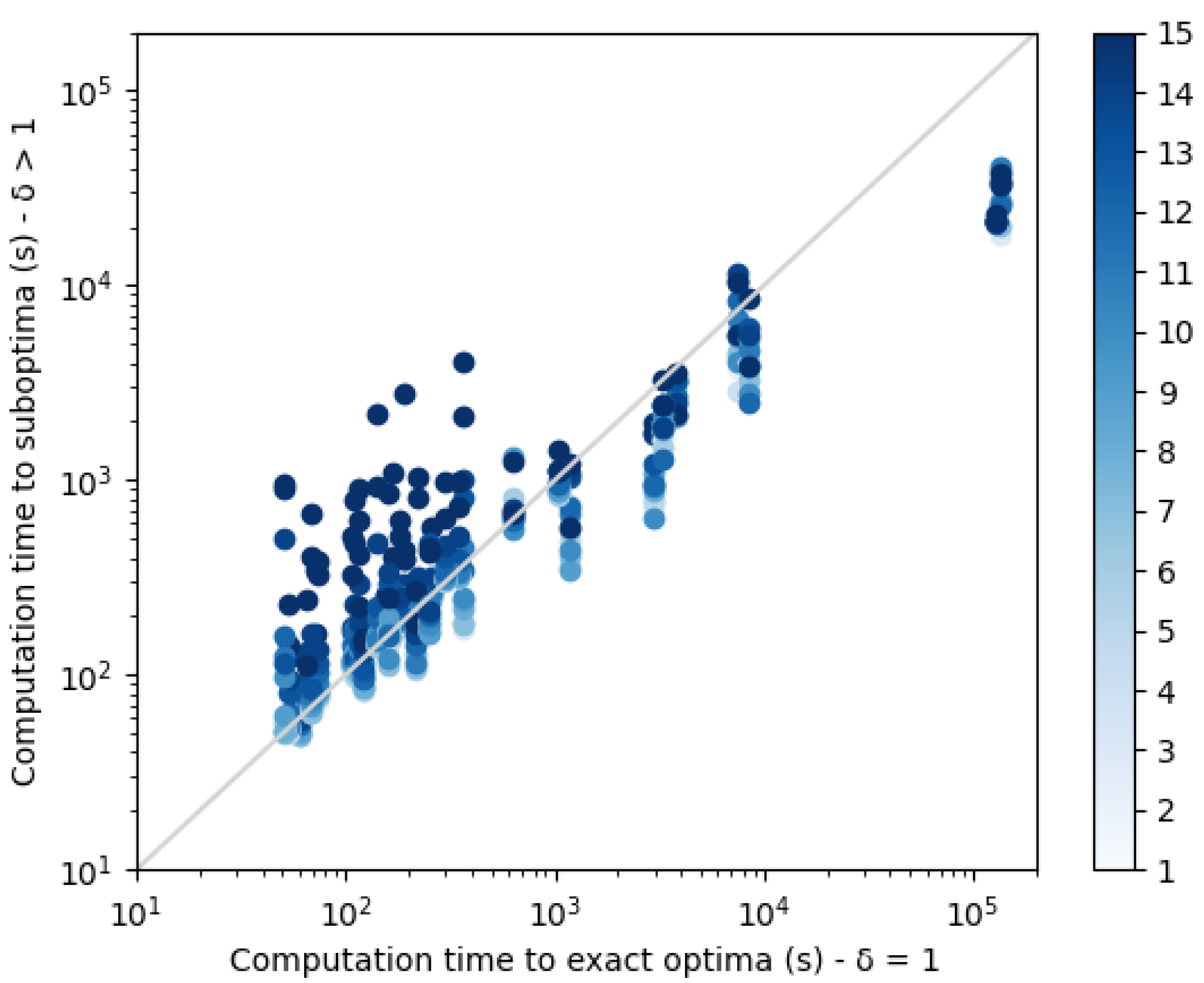 Algorithms 14 00168 g012