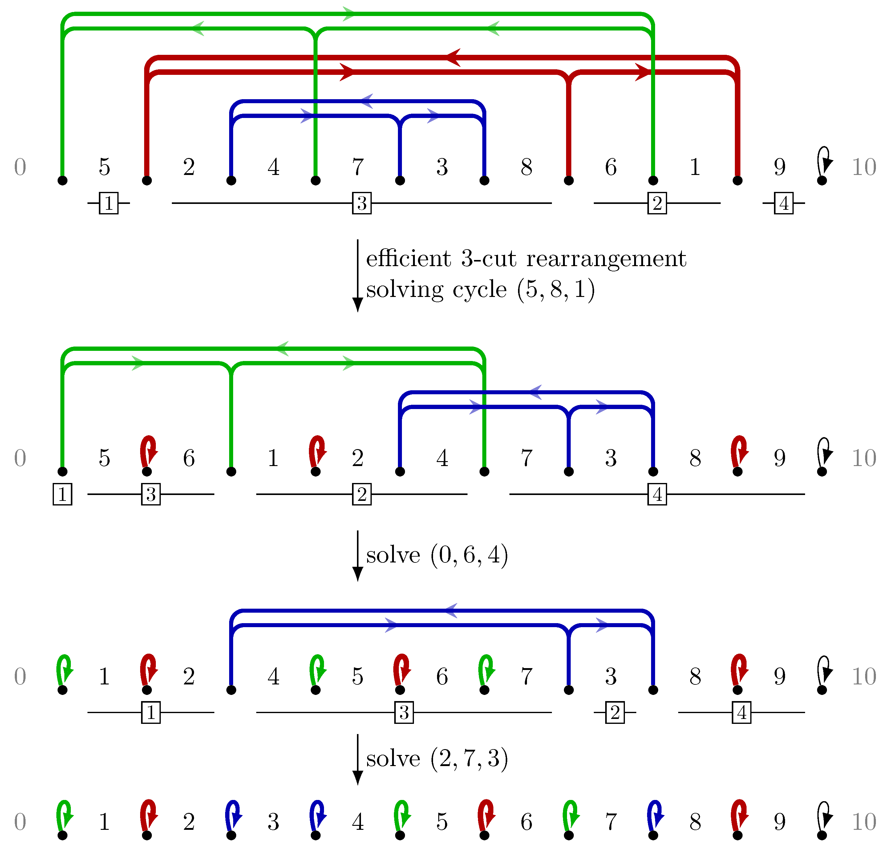Algorithms 14 00169 g004 Algorithms 14 00169 g004