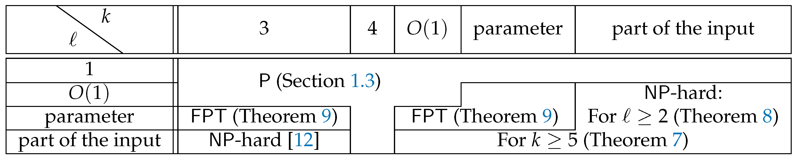 Algorithms 14 00169 i002 Algorithms 14 00169 i002
