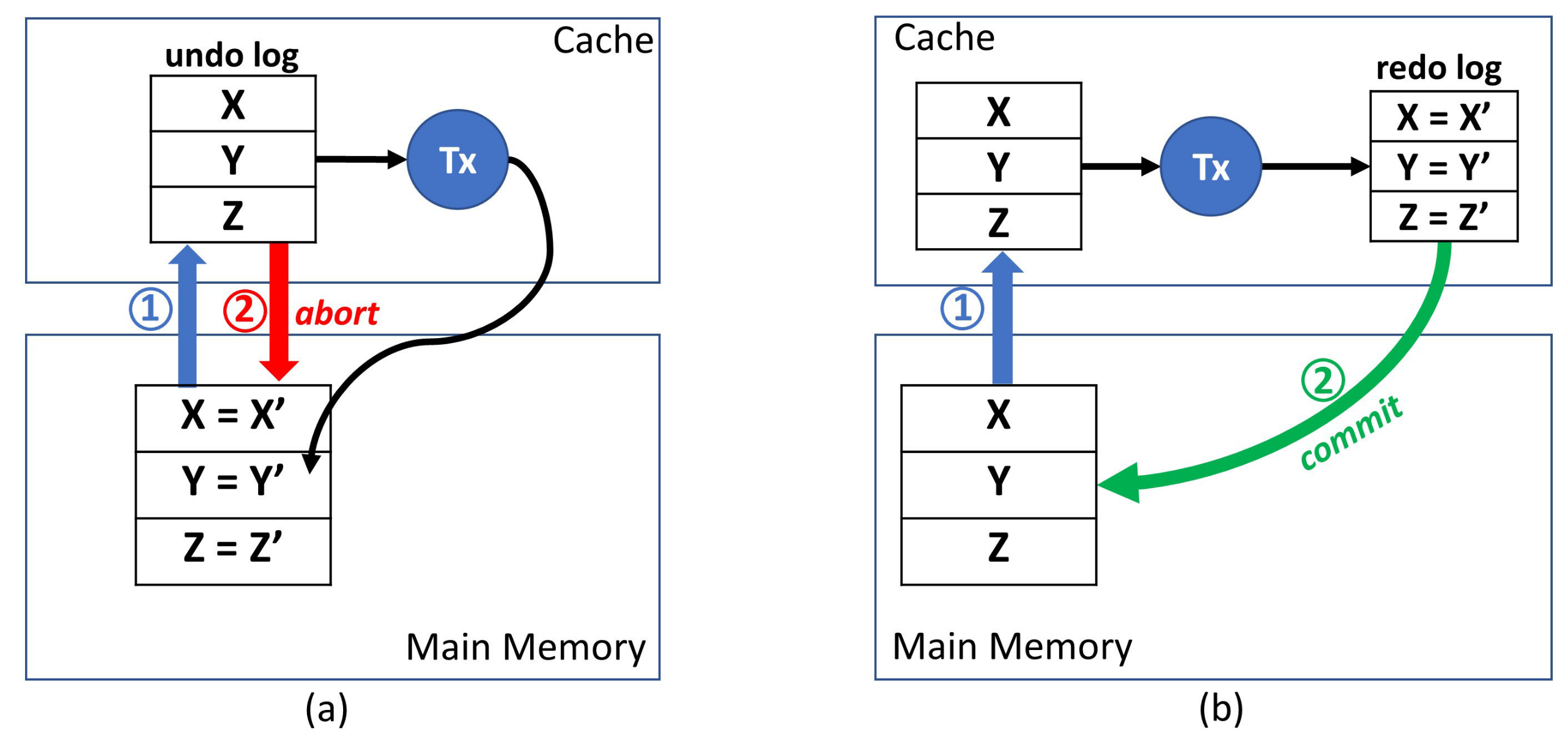 Algorithms 14 00171 g002