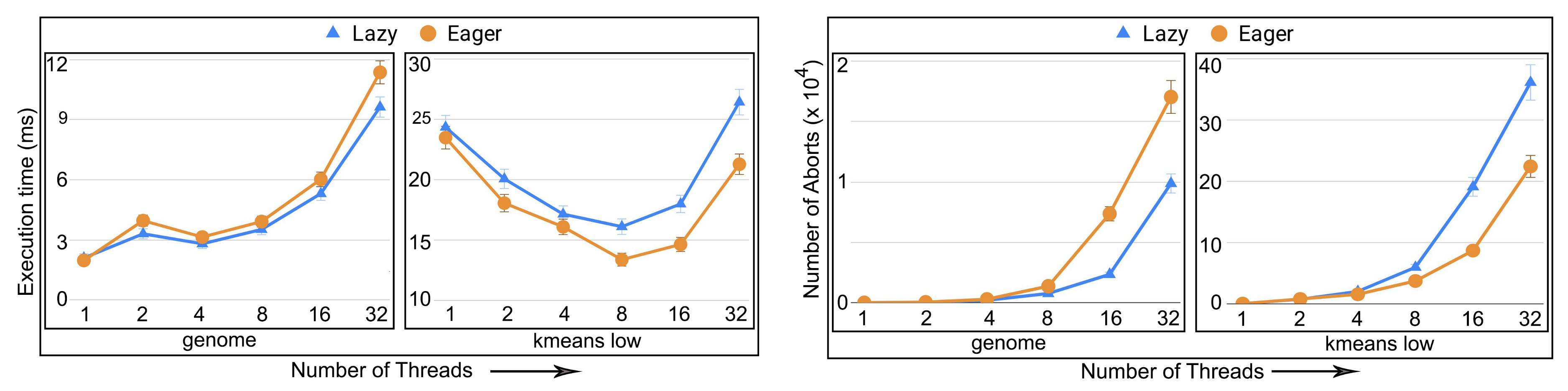 Algorithms 14 00171 g003