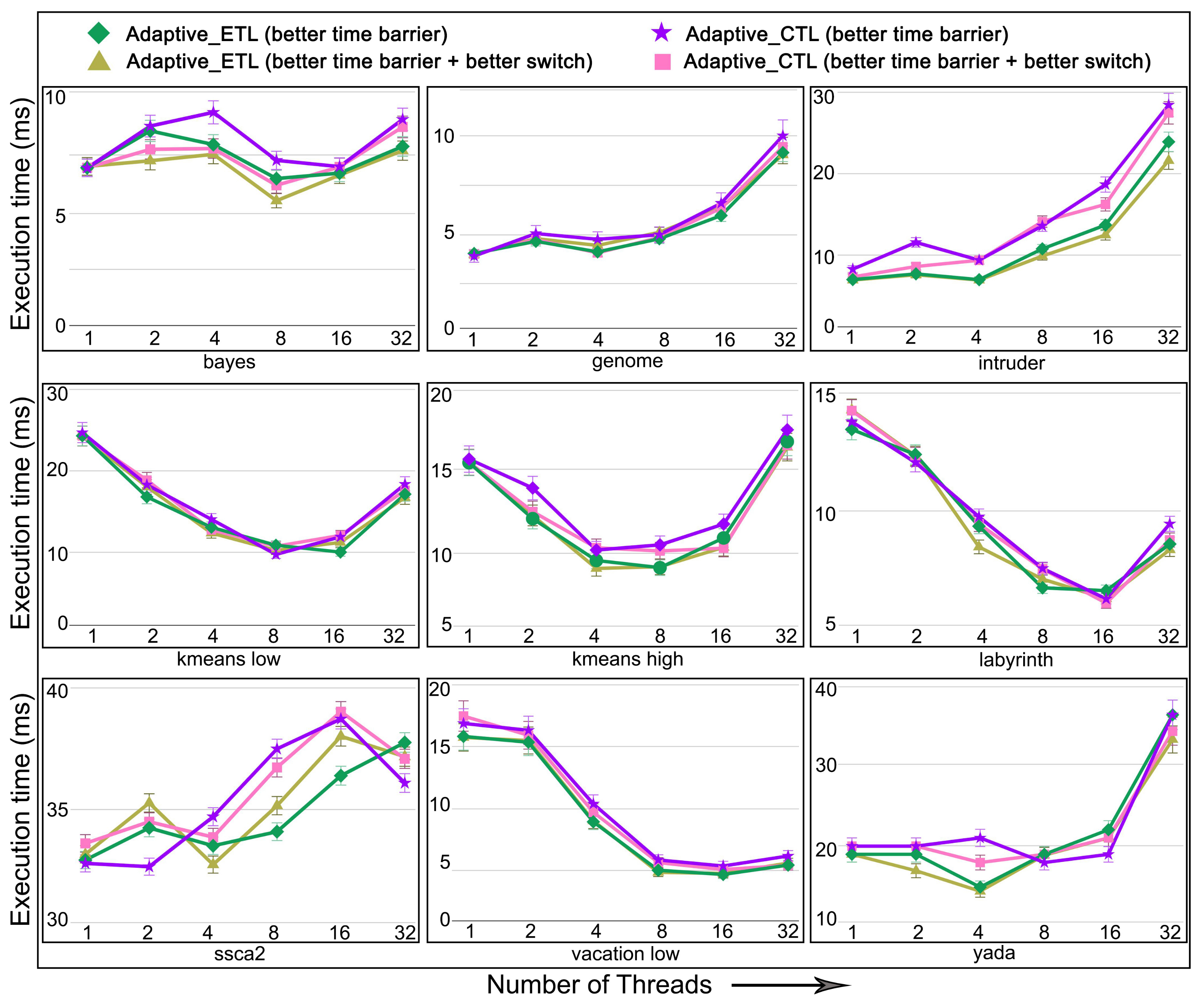 Algorithms 14 00171 g025