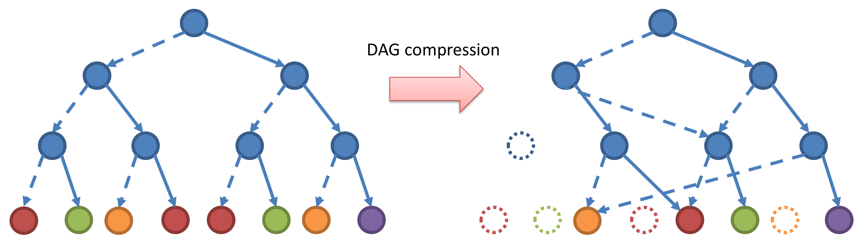 Algorithms 14 00172 g004