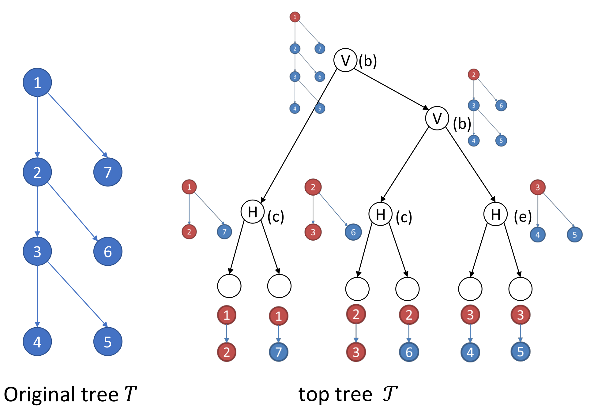 Algorithms 14 00172 g008
