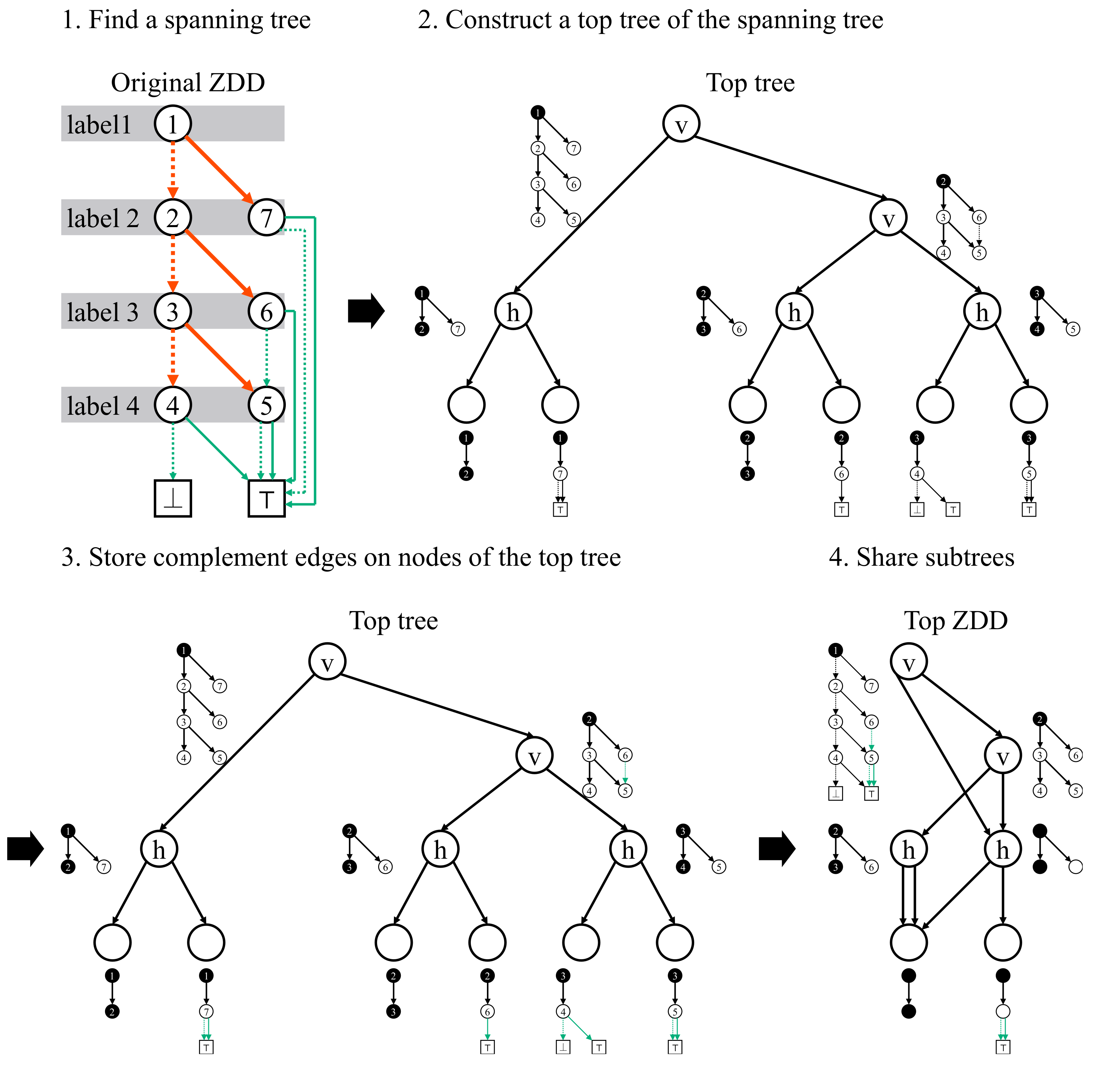 Algorithms 14 00172 g009