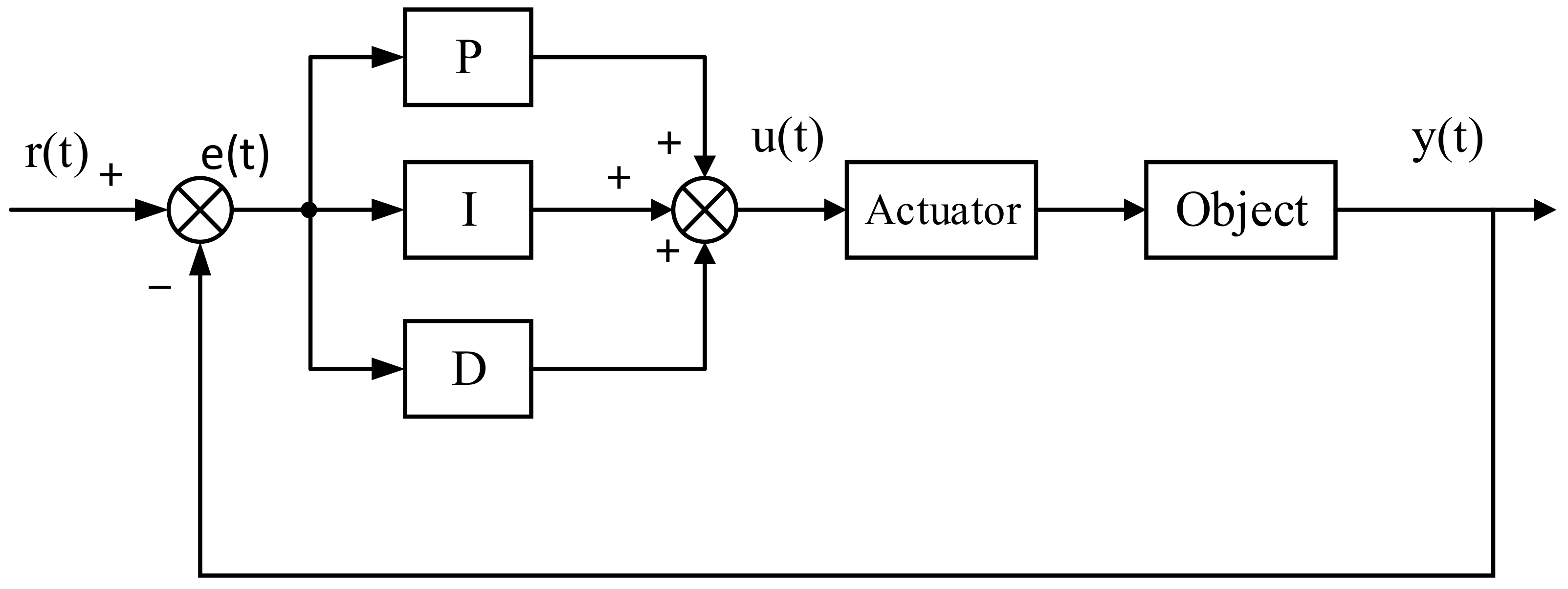 A PID Parameter Tuning Method Based on the Improved QUATRE Algorithm
