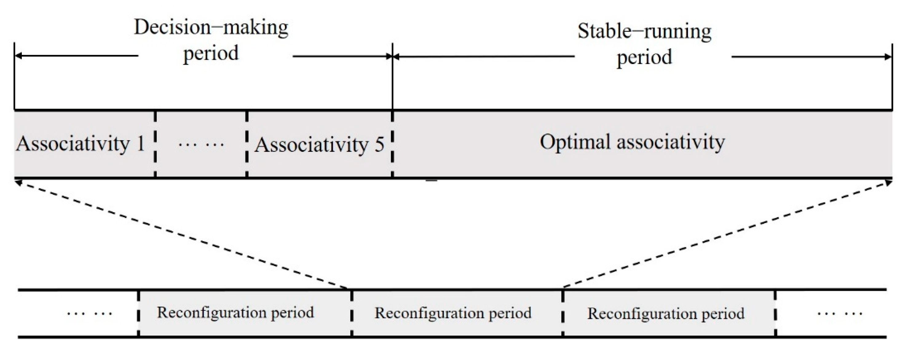 Algorithms 14 00176 g003