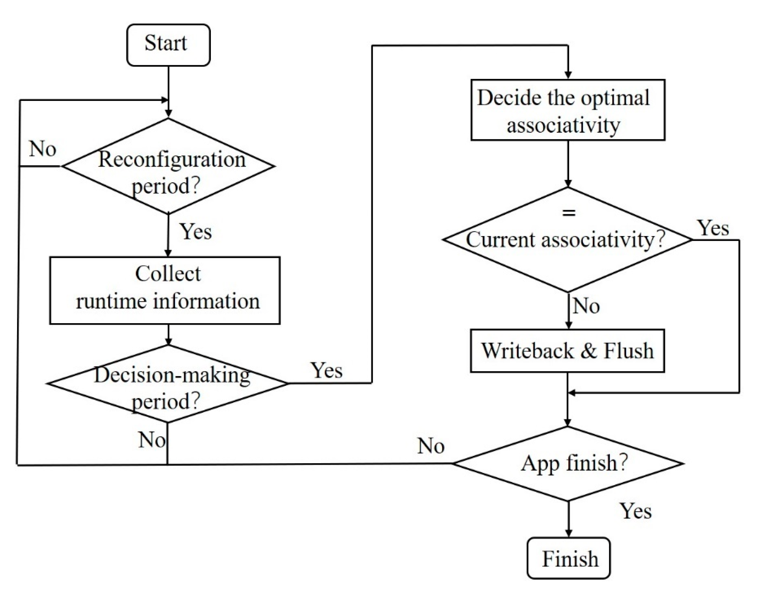 Algorithms 14 00176 g005