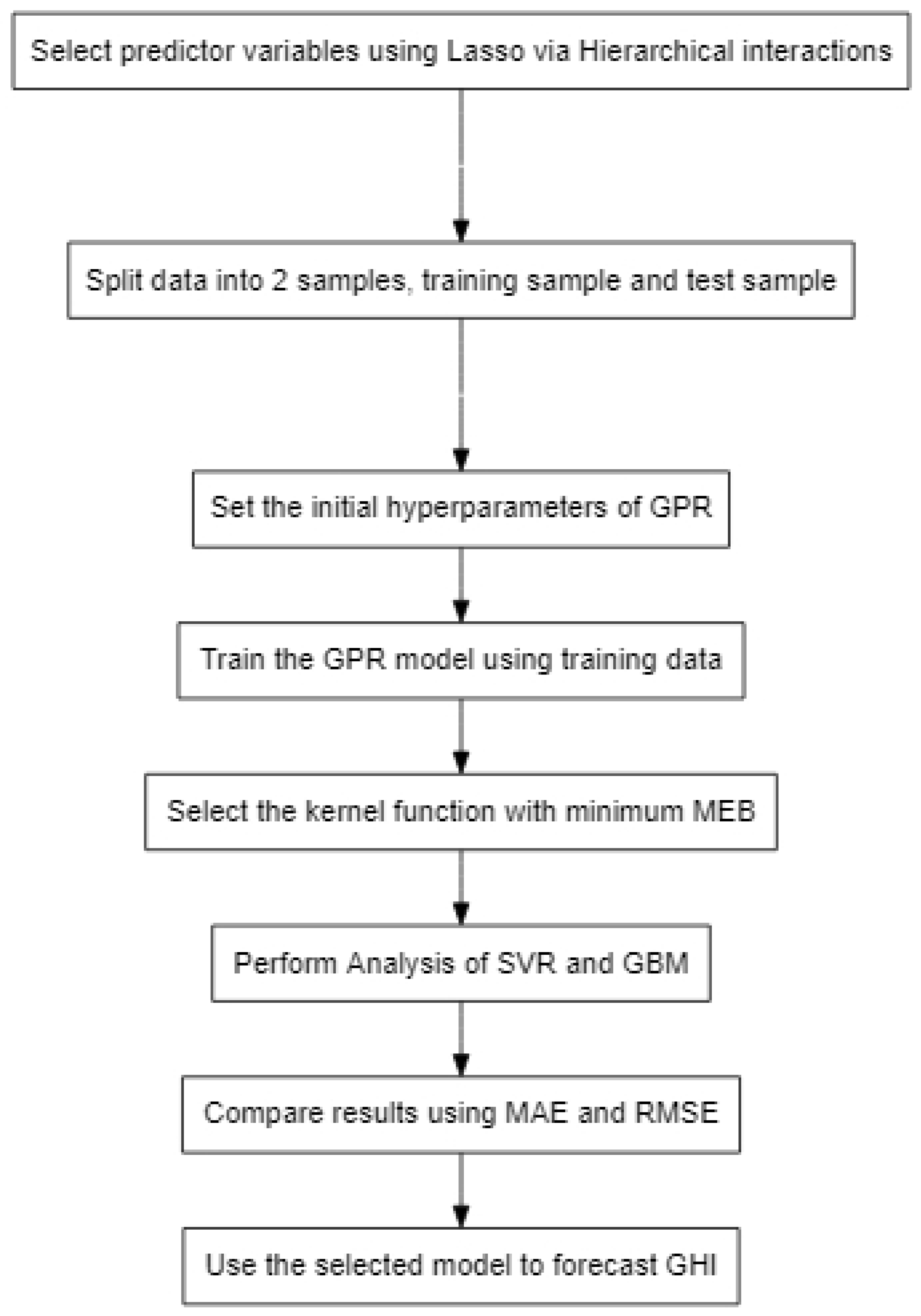Algorithms 14 00177 g001 Algorithms 14 00177 g001