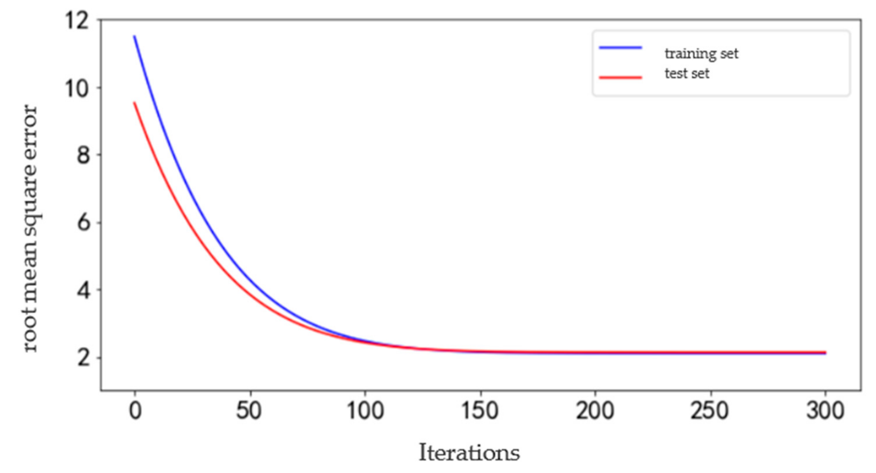 Algorithms 14 00179 g011