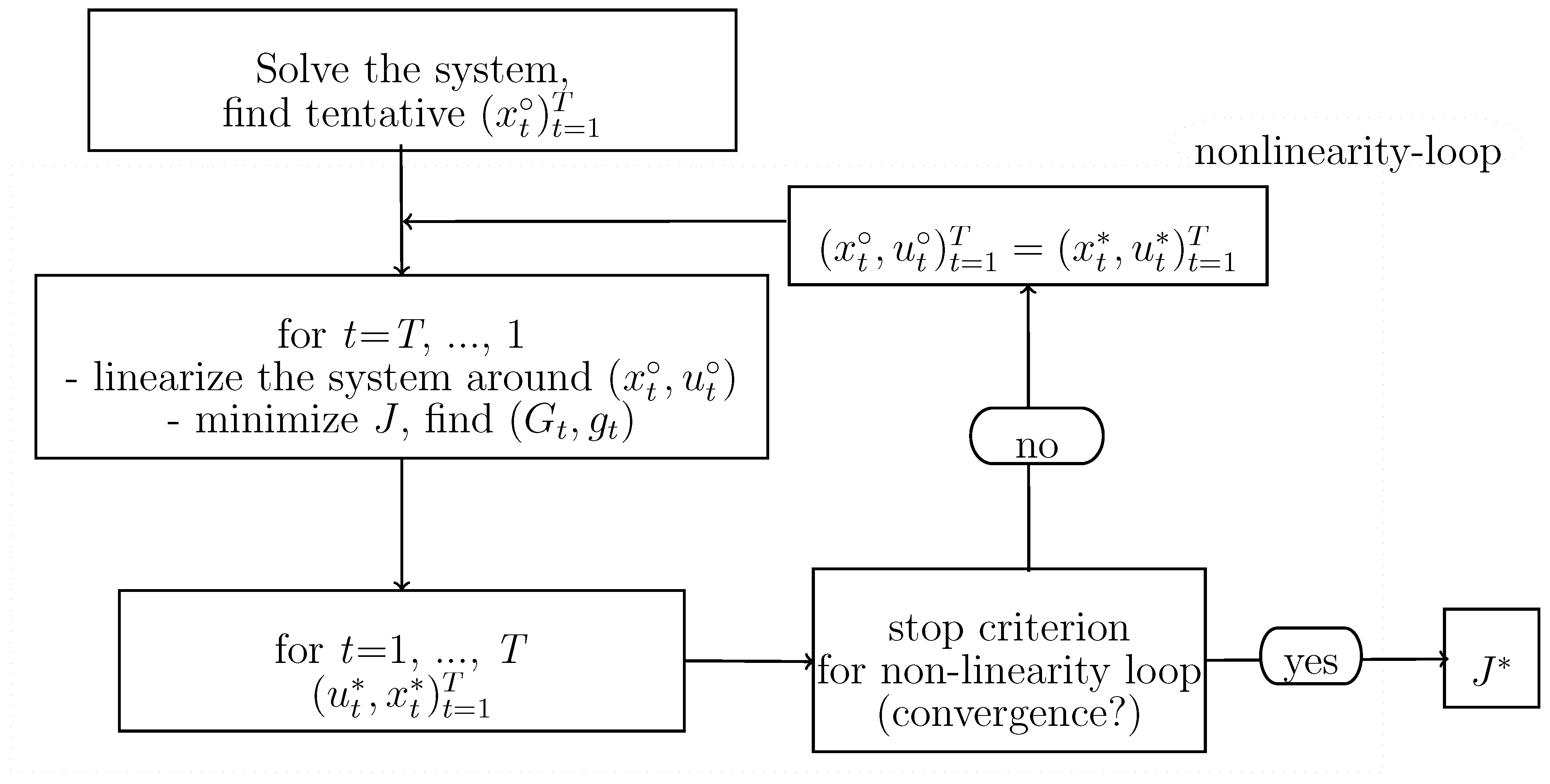 Algorithms 14 00181 g001