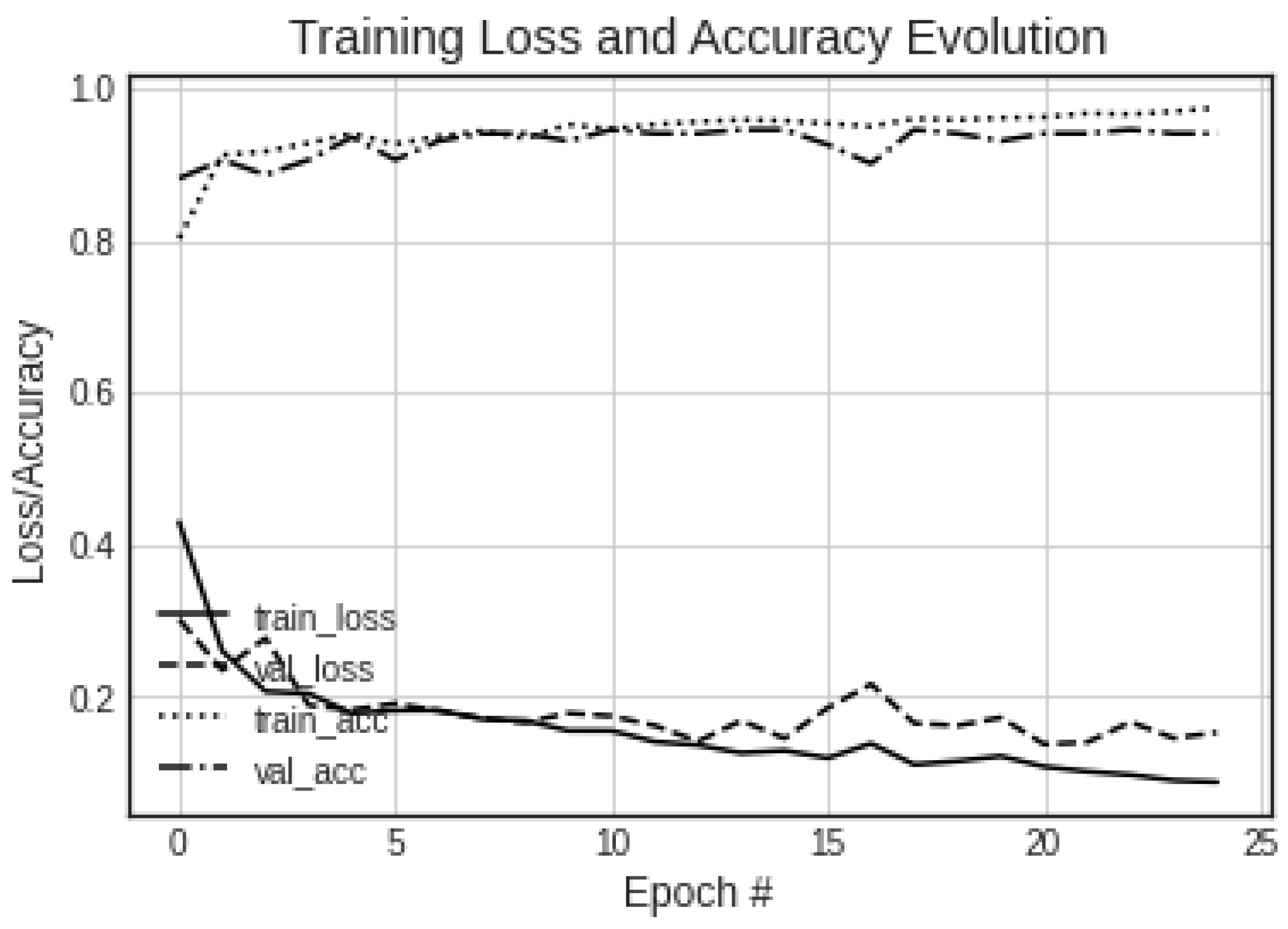 Algorithms 14 00183 g005
