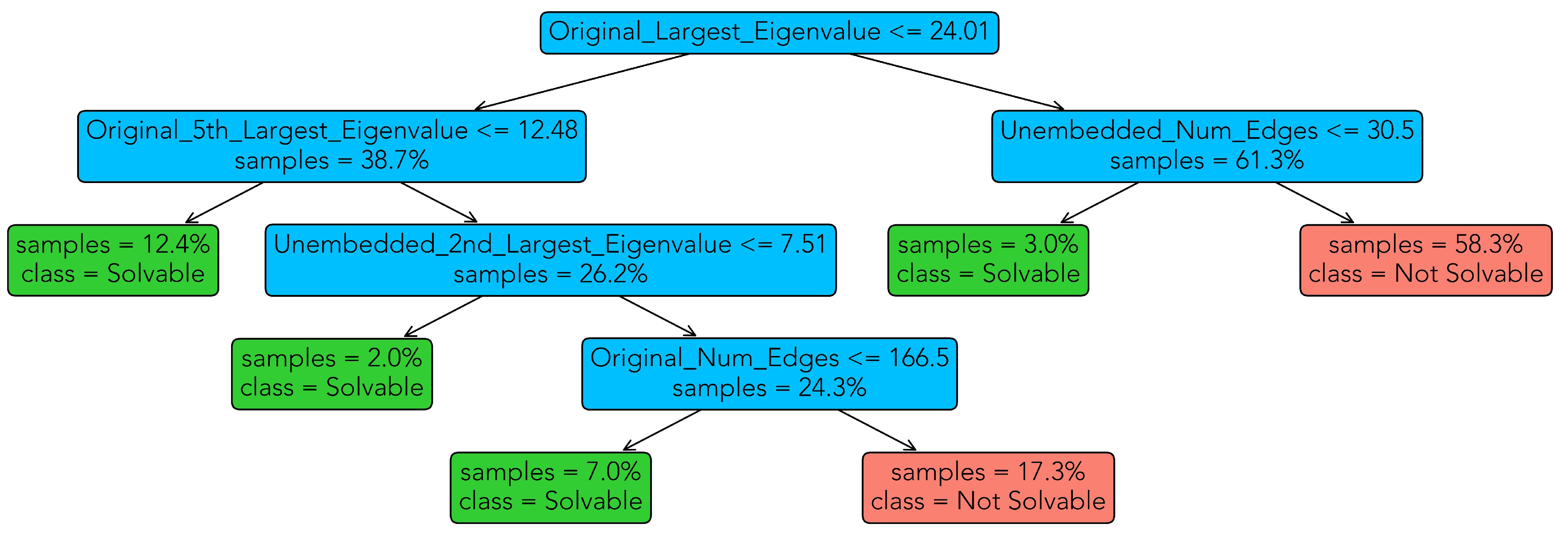 Algorithms 14 00187 g002