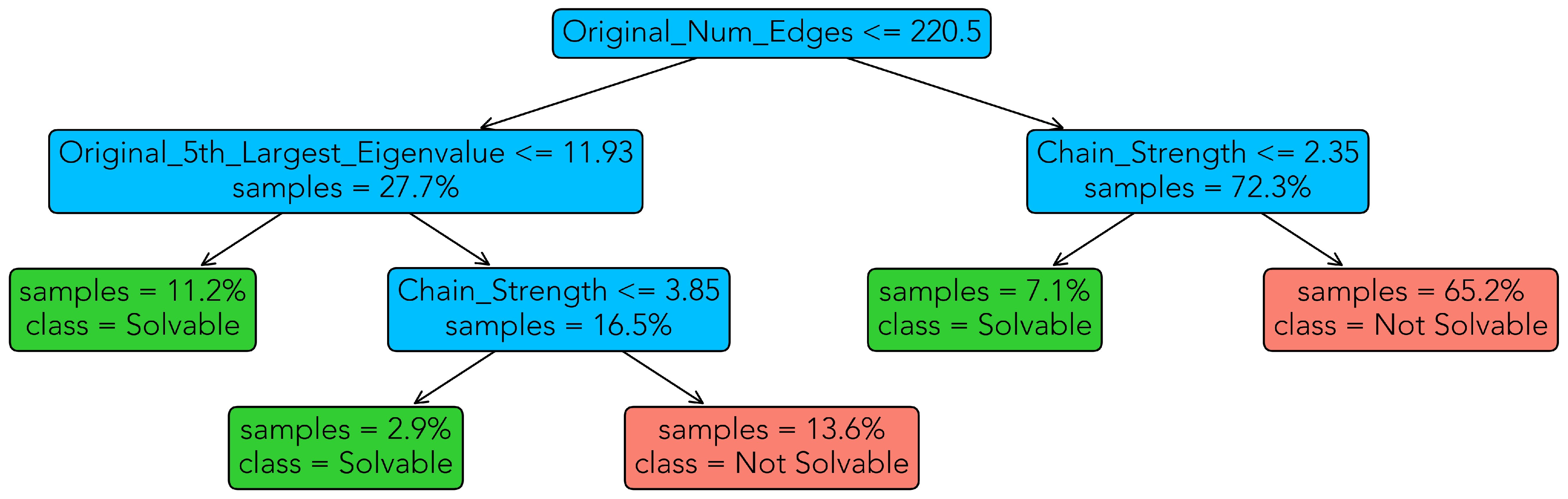 Algorithms 14 00187 g004