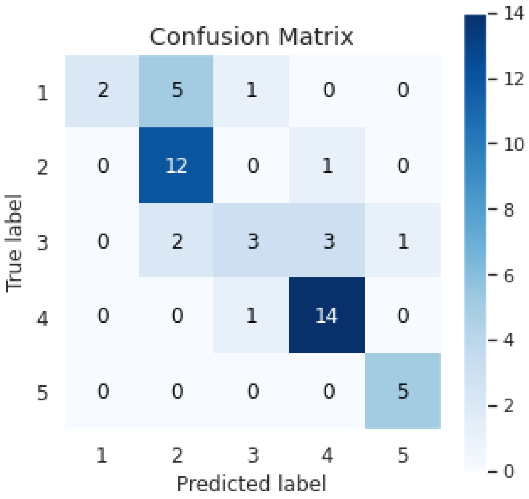 Algorithms 14 00190 g007