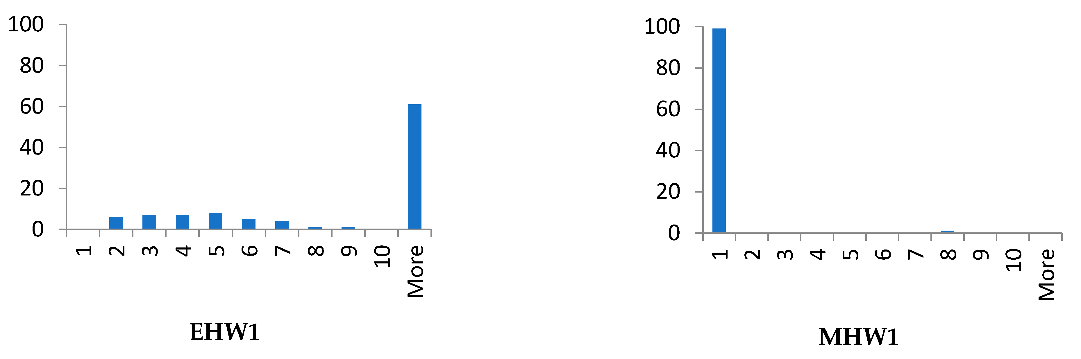 Algorithms 14 00191 g005a 550