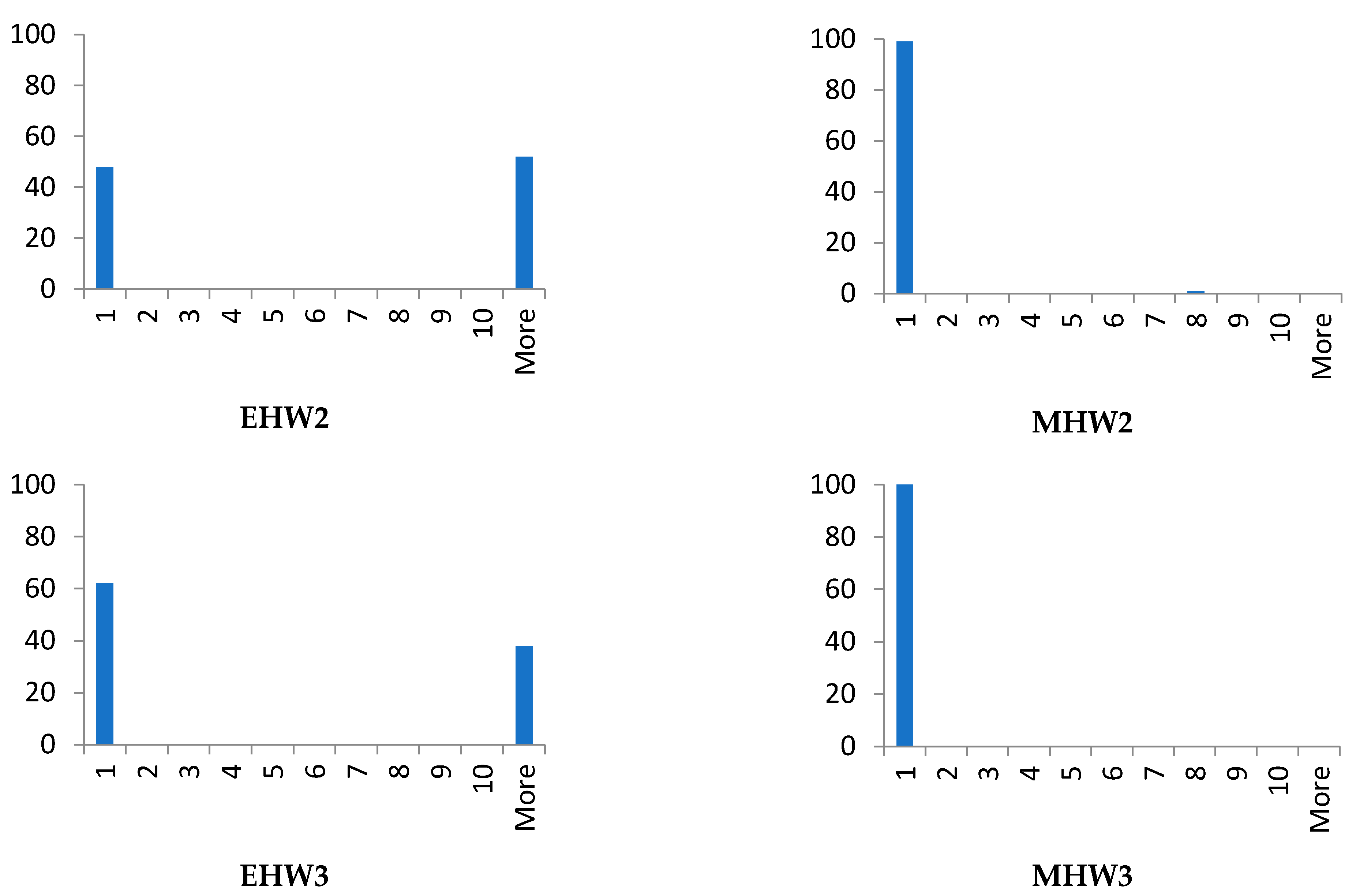 Algorithms 14 00191 g005b 550