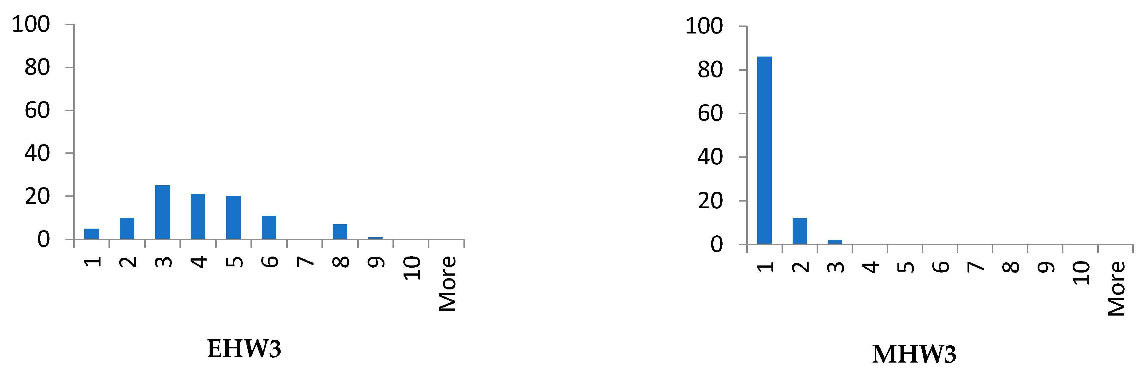 Algorithms 14 00191 g006b 550