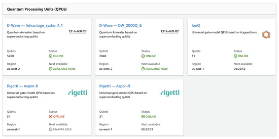 Algorithms | Free Full-Text | qRobot: A Quantum Computing Approach in ...