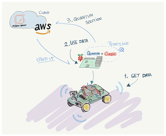 Algorithms | Free Full-Text | qRobot: A Quantum Computing Approach in ...