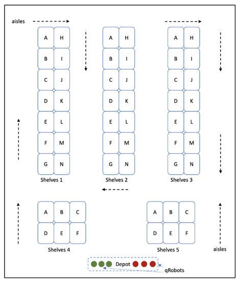 Algorithms | Free Full-Text | qRobot: A Quantum Computing Approach in ...