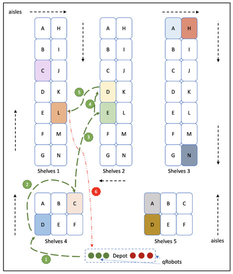 Algorithms | Free Full-Text | qRobot: A Quantum Computing Approach in ...