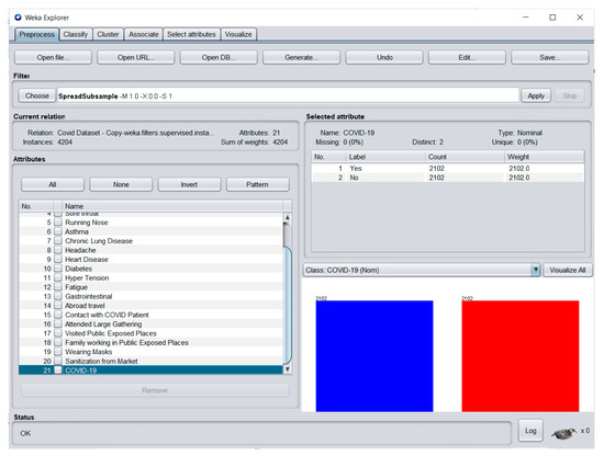Algorithms Free Full Text COVID 19 Prediction Applying