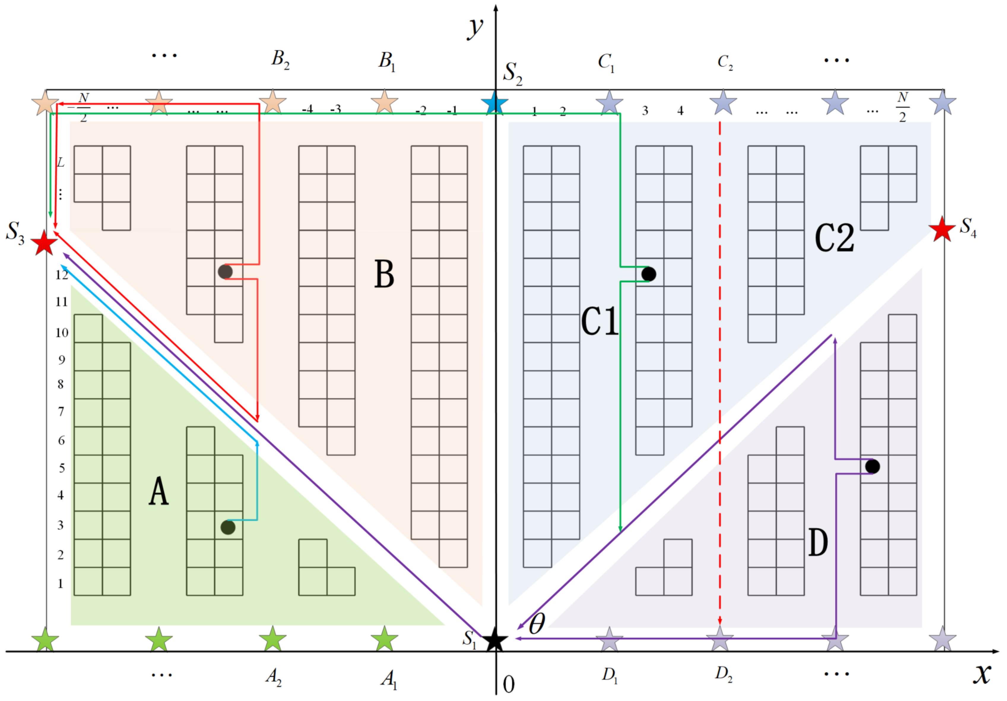 Algorithms 14 00203 g005 550