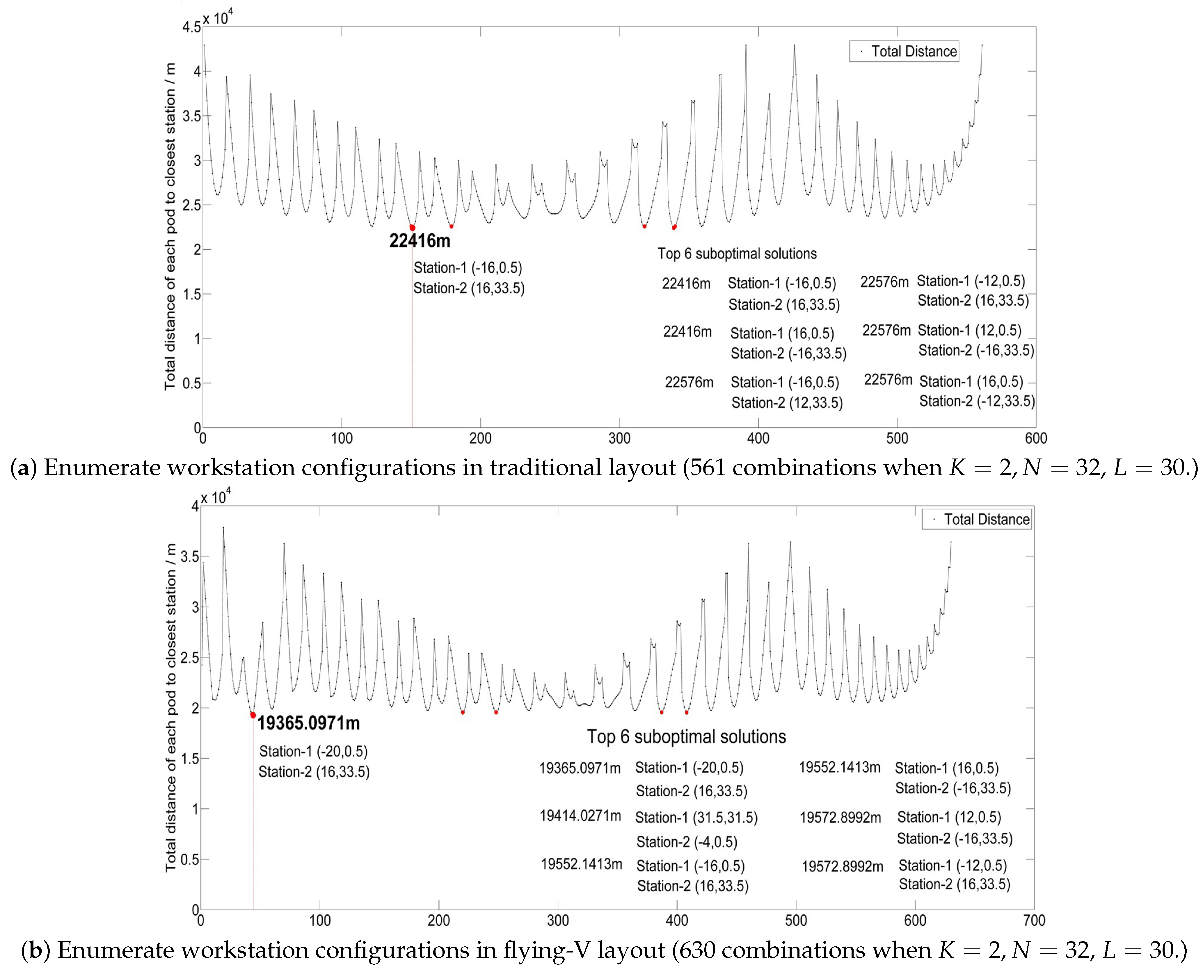 Algorithms 14 00203 g006 550