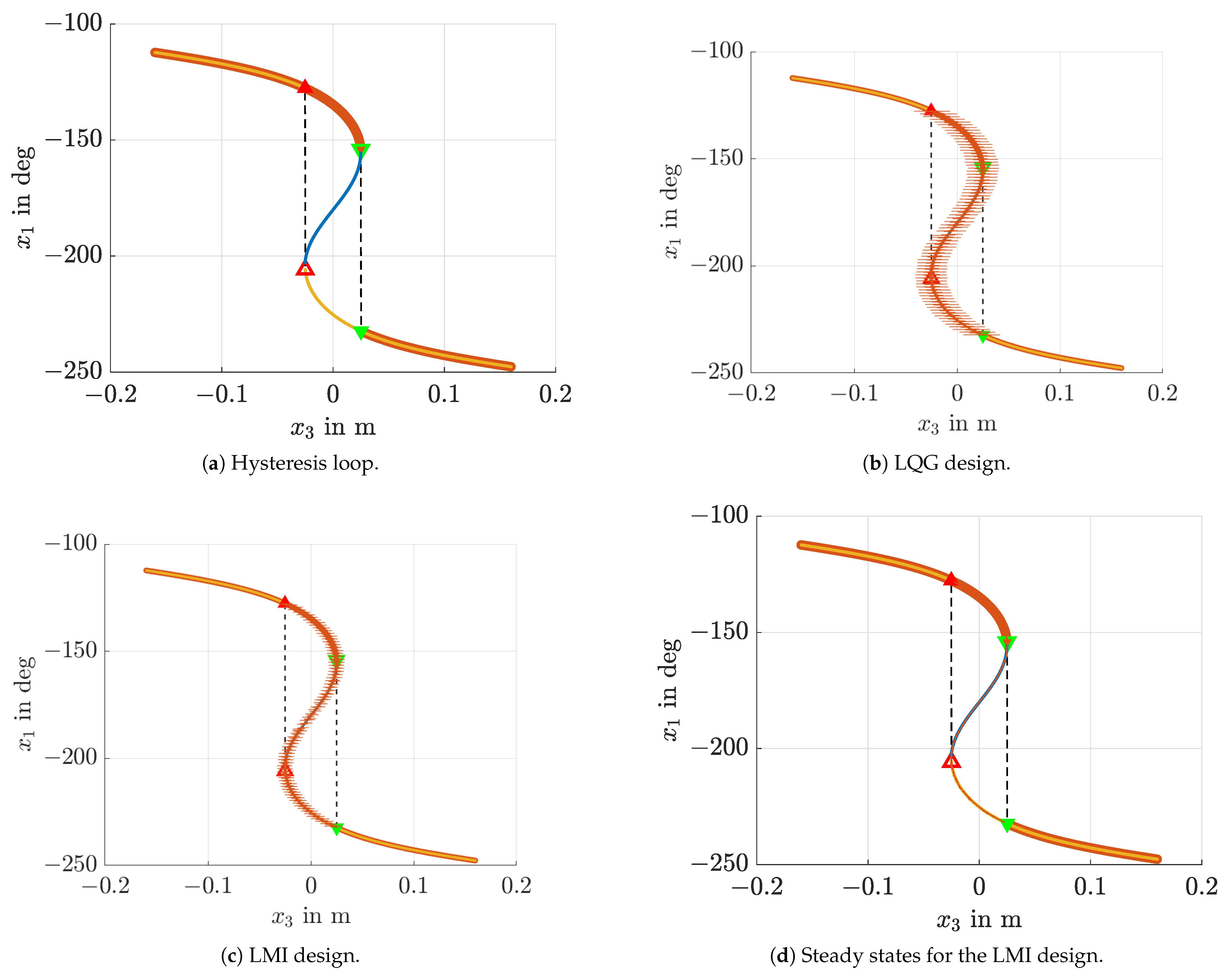 Algorithms 14 00205 g004 550